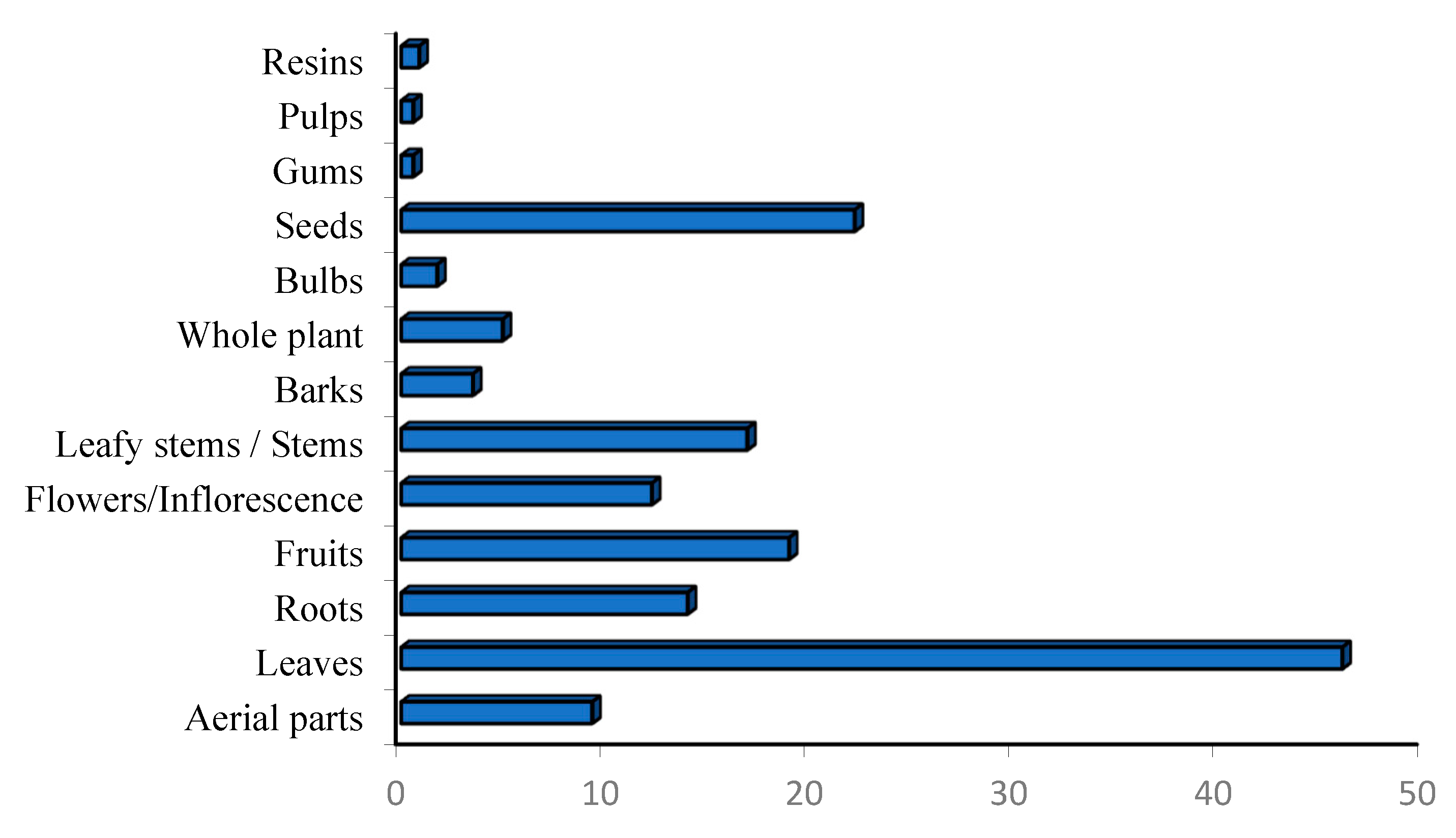 Diseases 12 00246 g005 Diseases 12 00246 g005