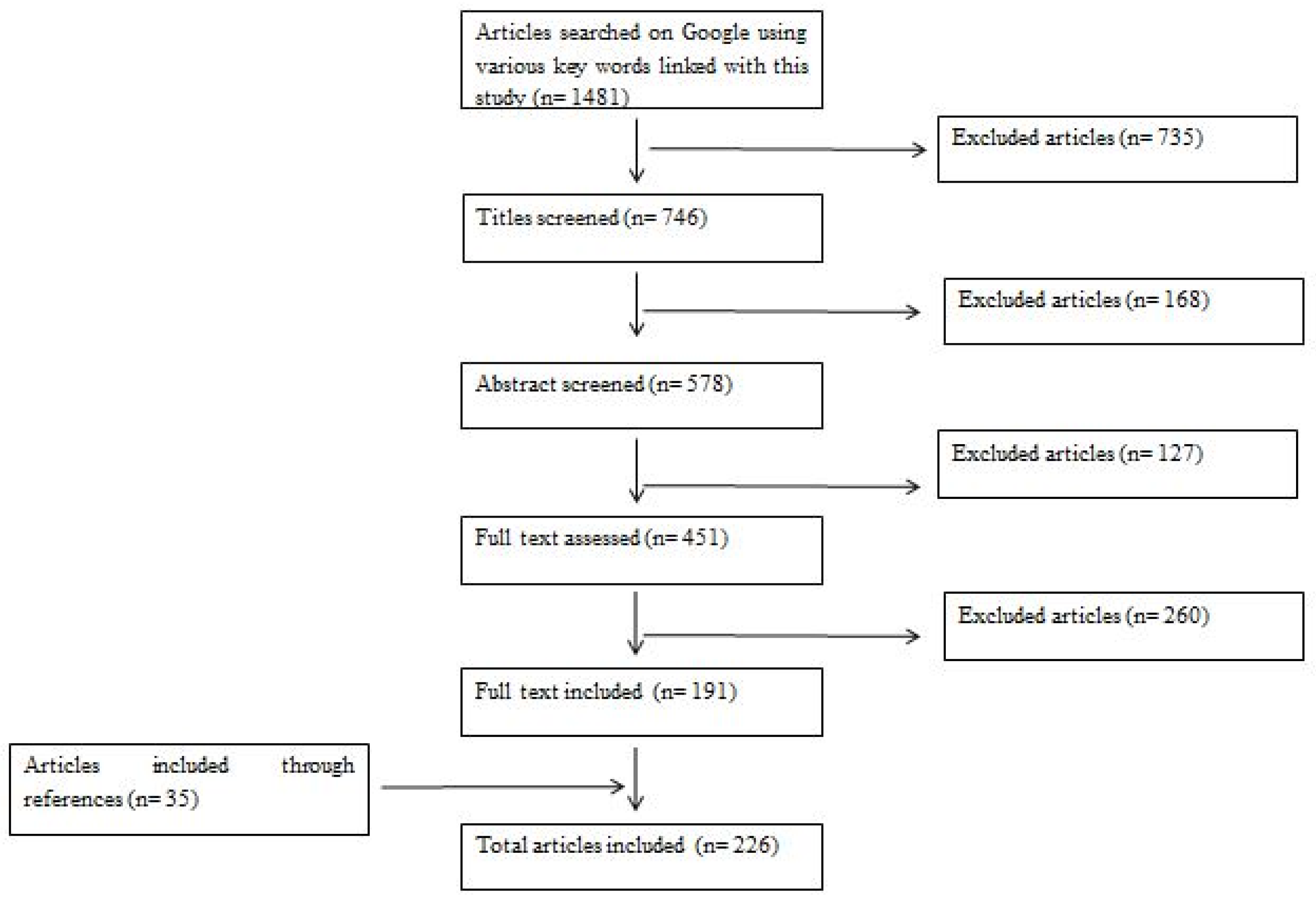 Diseases 12 00310 sch001