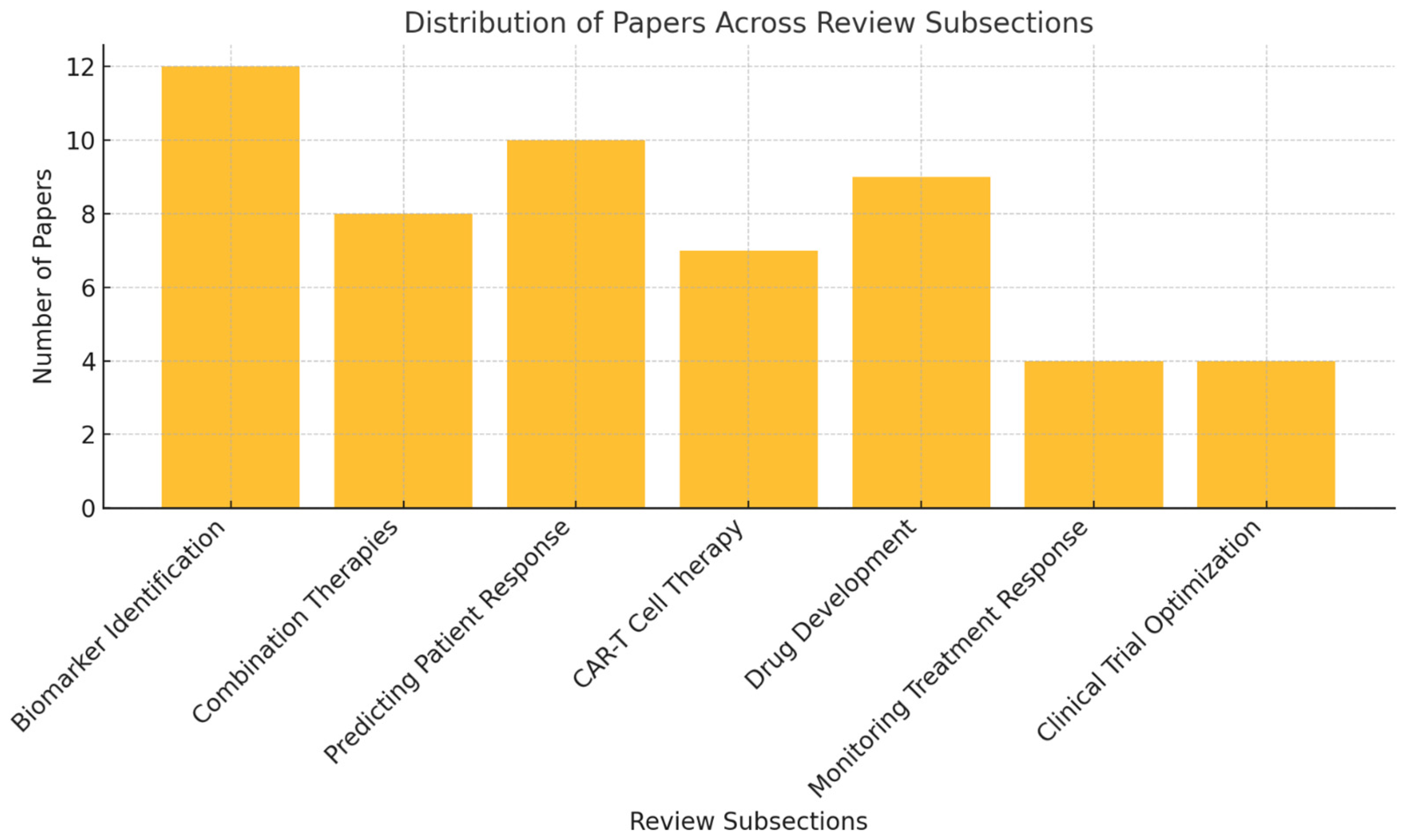 Diseases 13 00024 g003