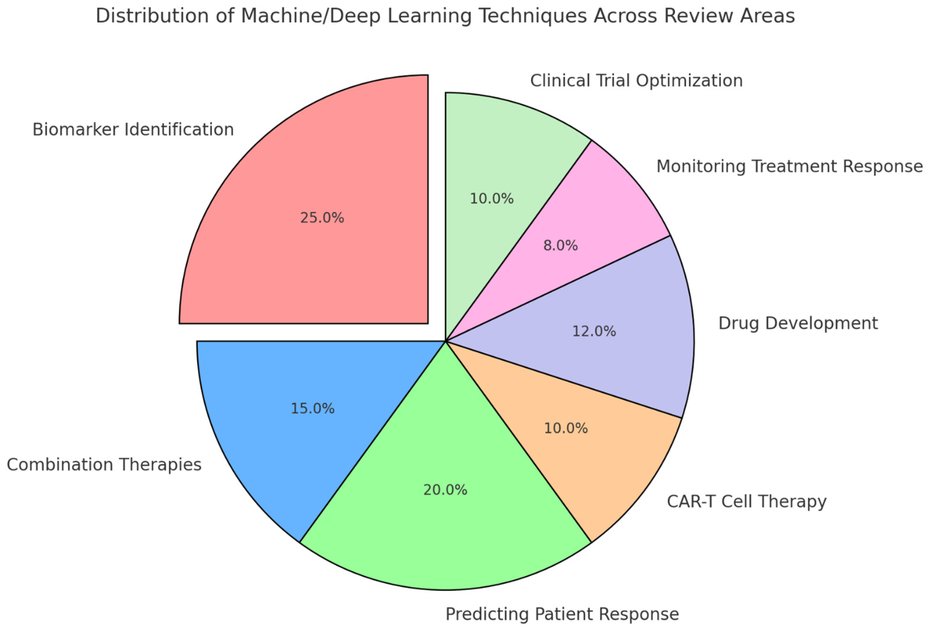 Diseases 13 00024 g004
