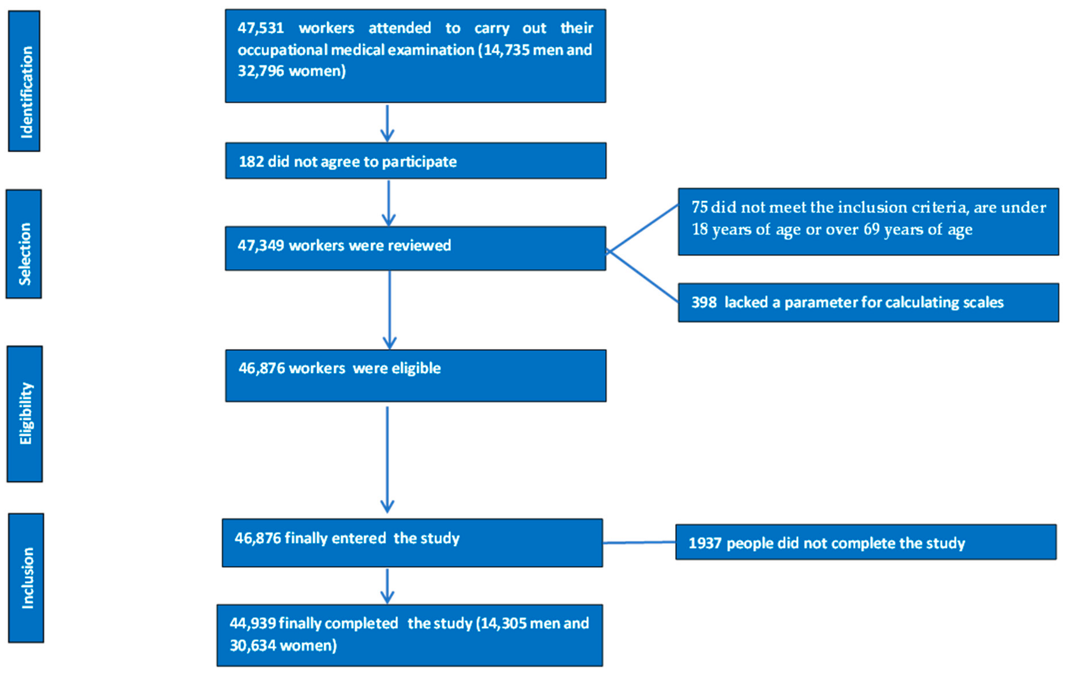 Diseases 13 00033 g001