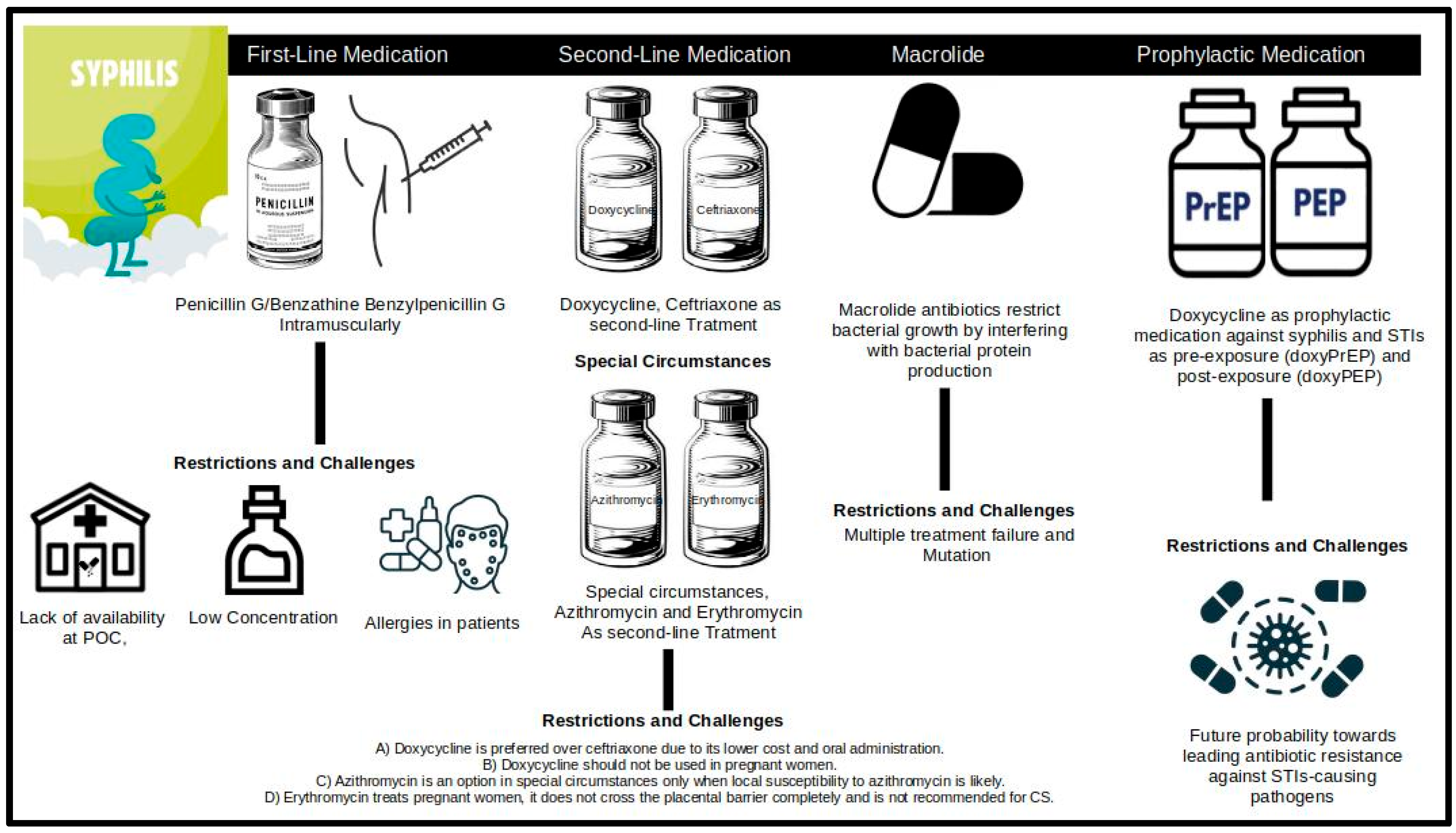 Diseases 13 00041 g001