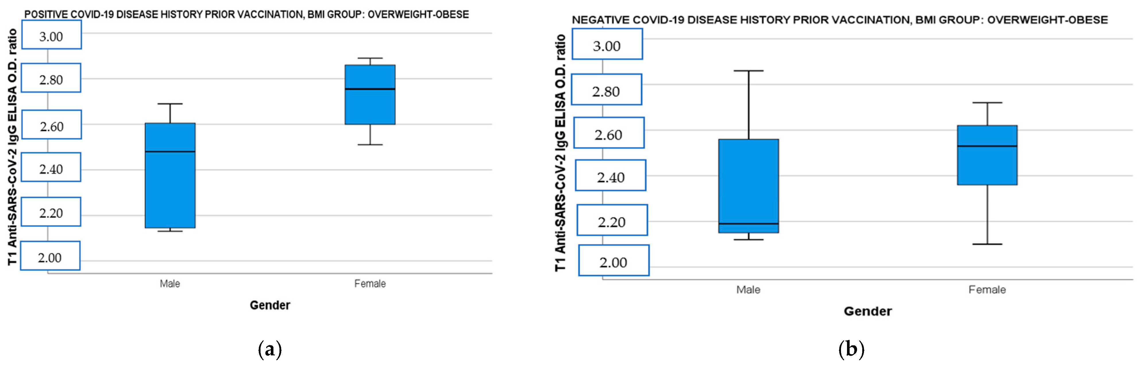 Diseases 13 00078 g002a