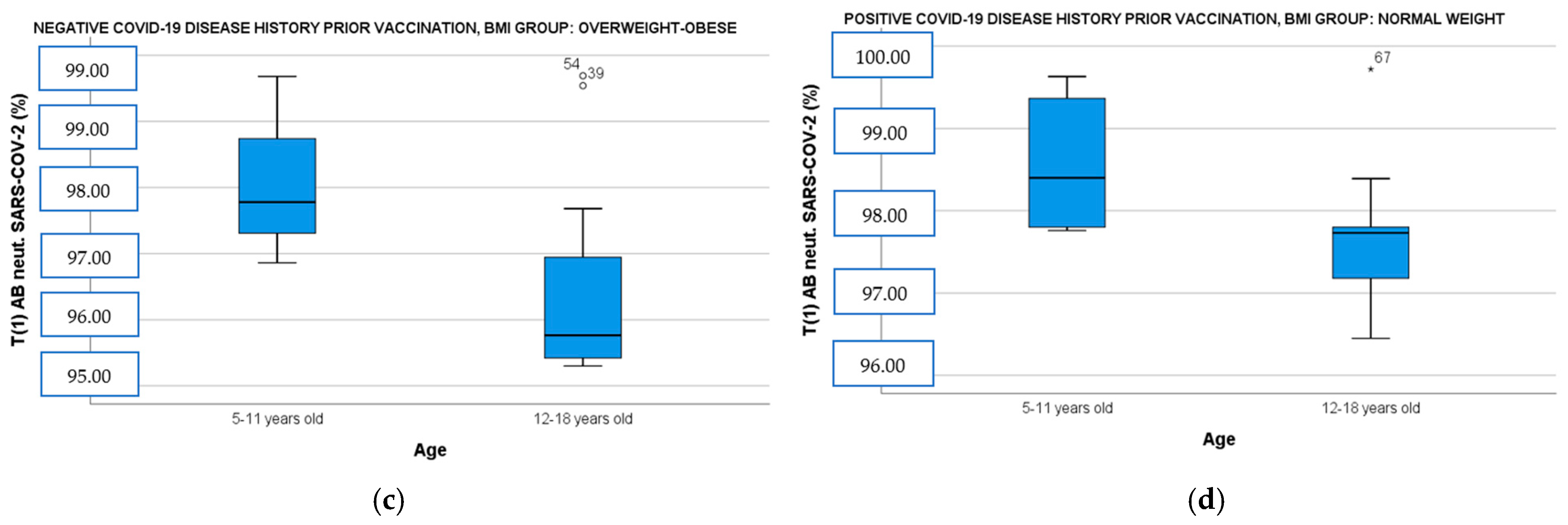 Diseases 13 00078 g002b