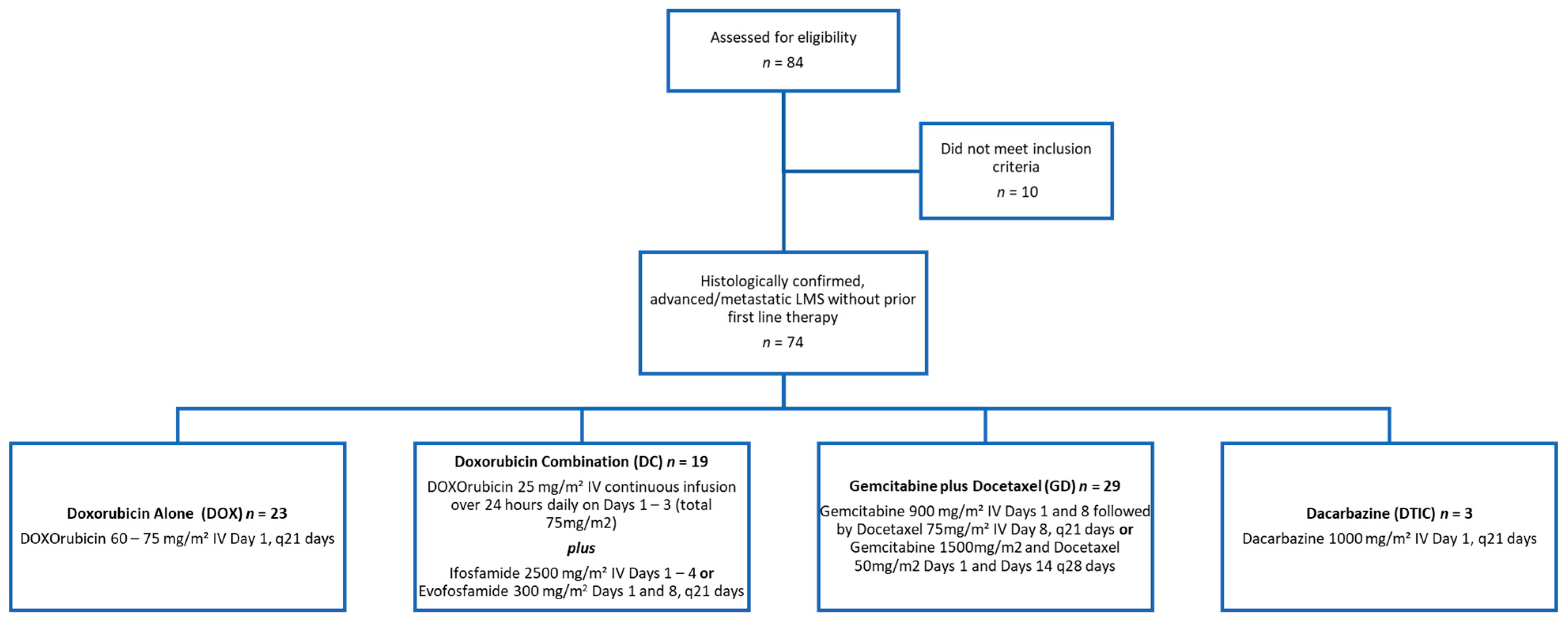 Diseases 13 00079 g001