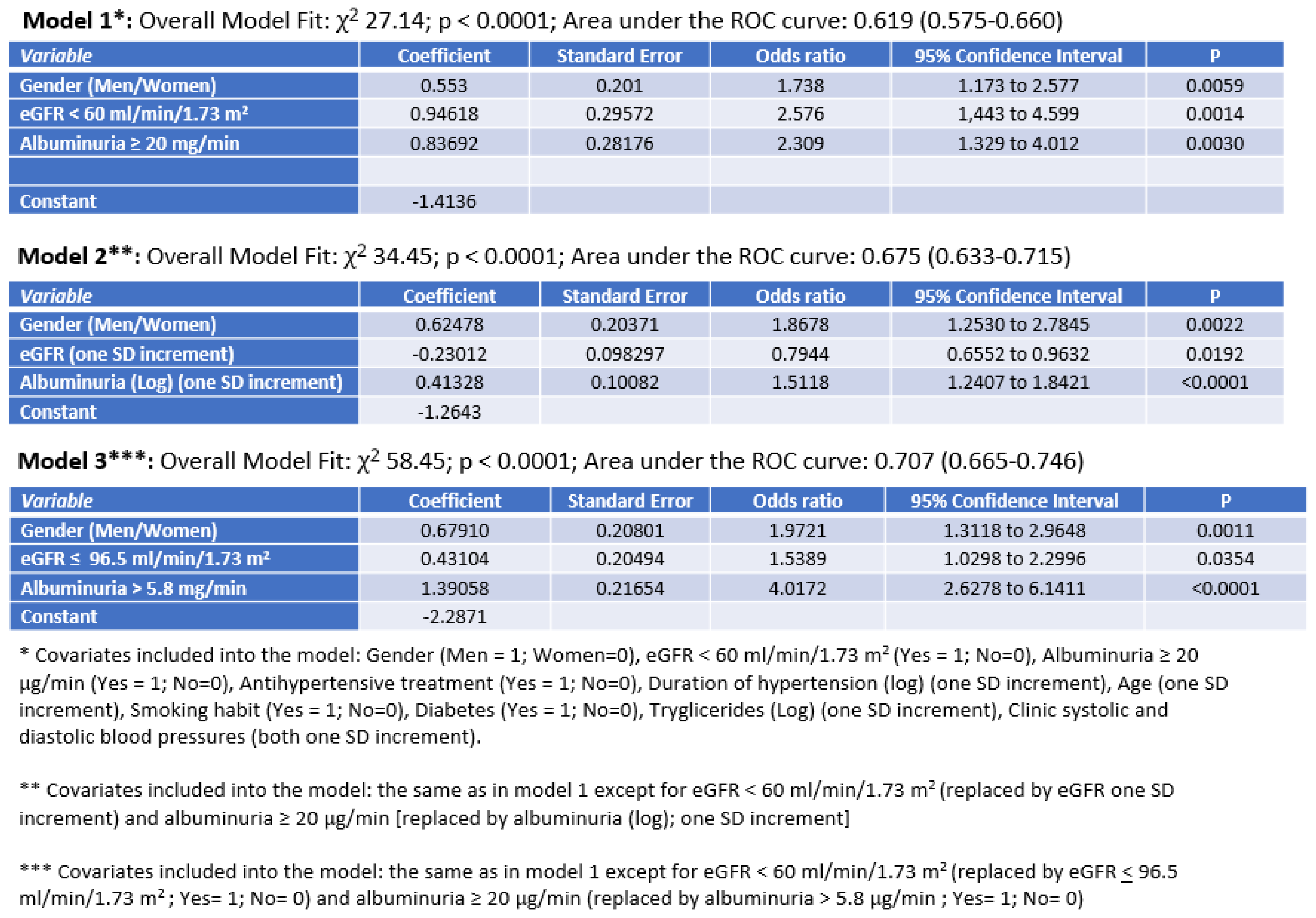 Diseases 13 00107 g003 Diseases 13 00107 g003
