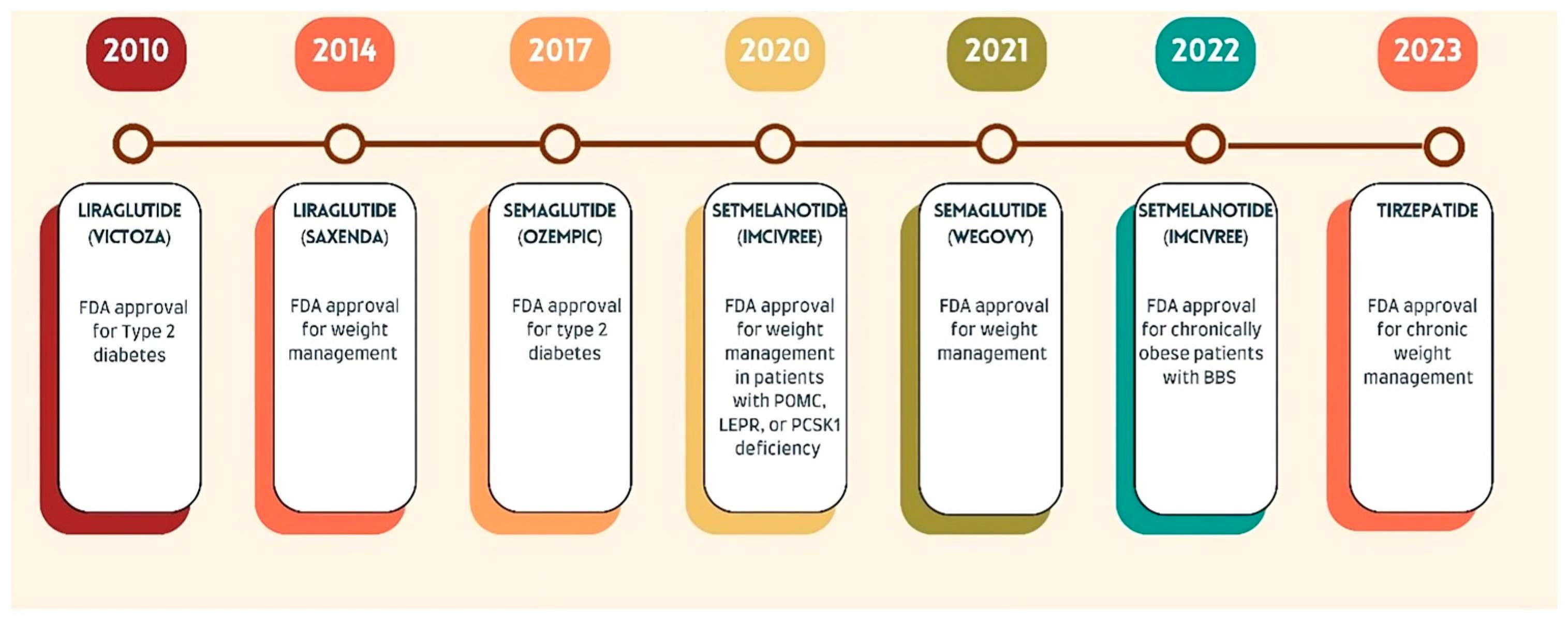 Diseases 13 00129 g002