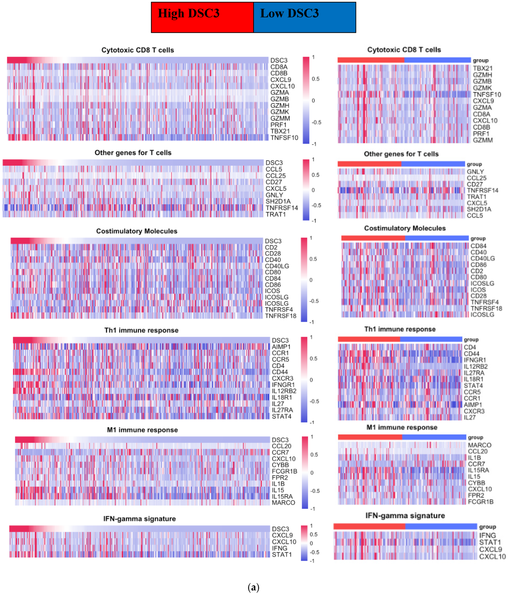 Diseases 13 00131 g002a