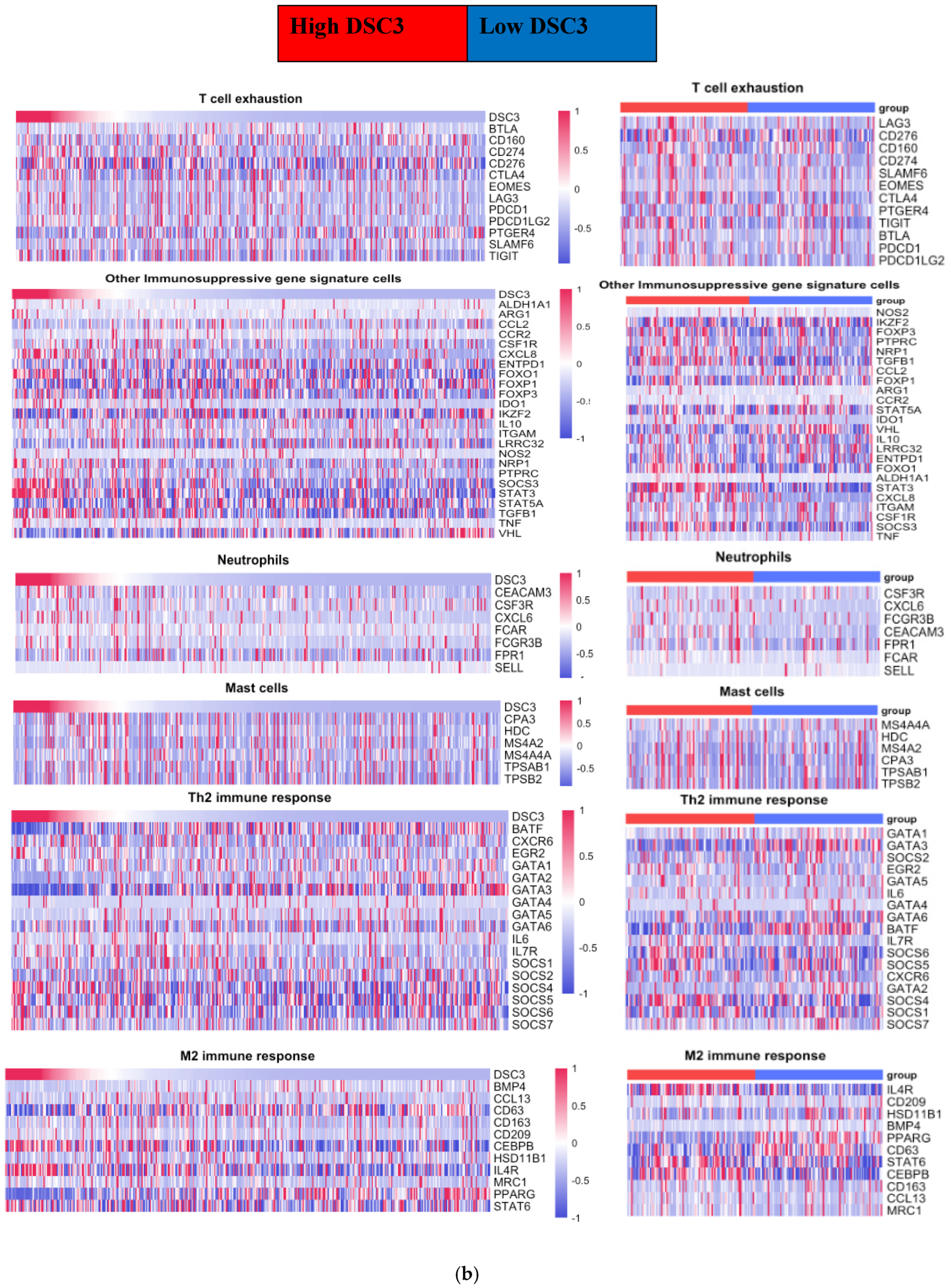 Diseases 13 00131 g002b