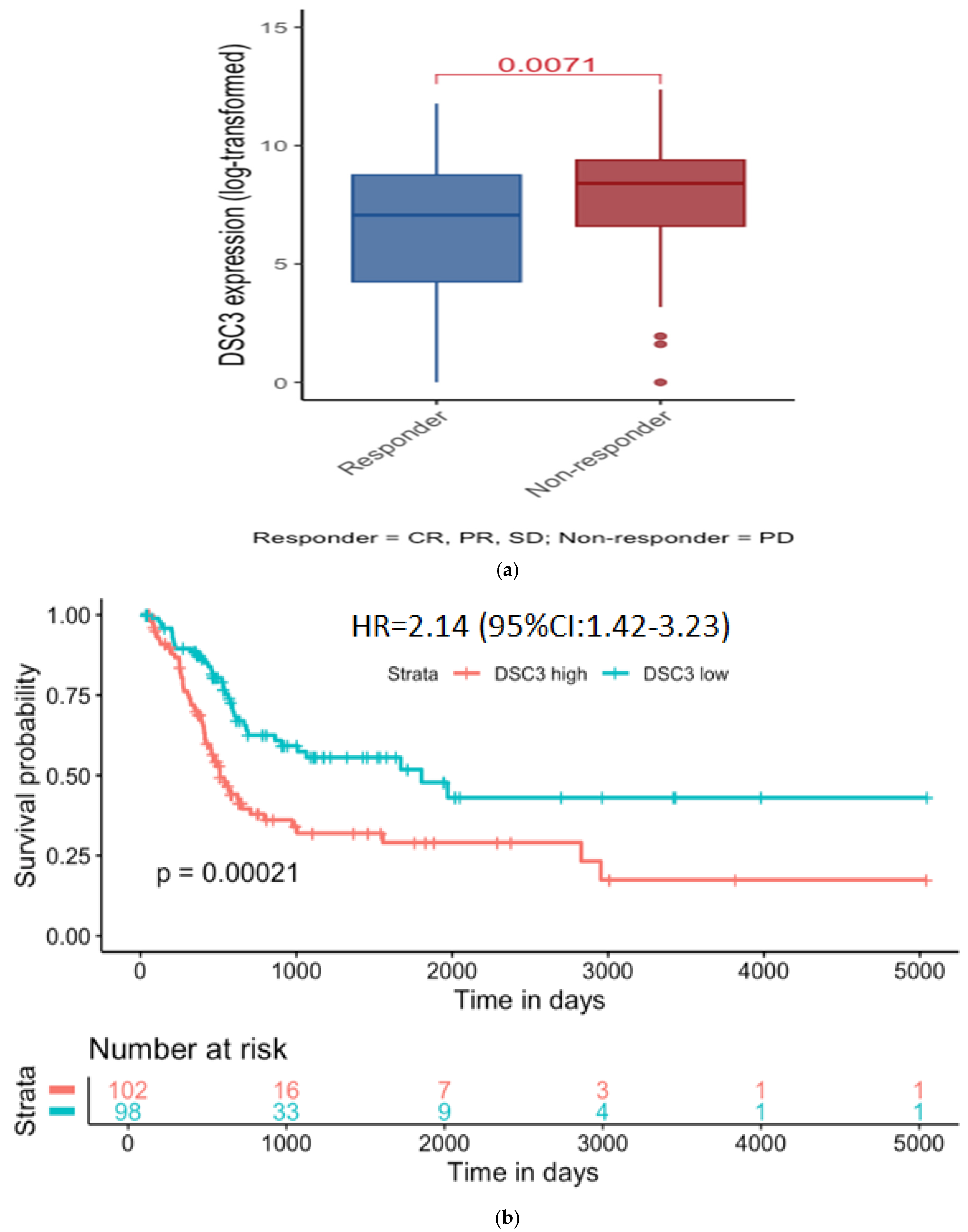 Diseases 13 00131 g004