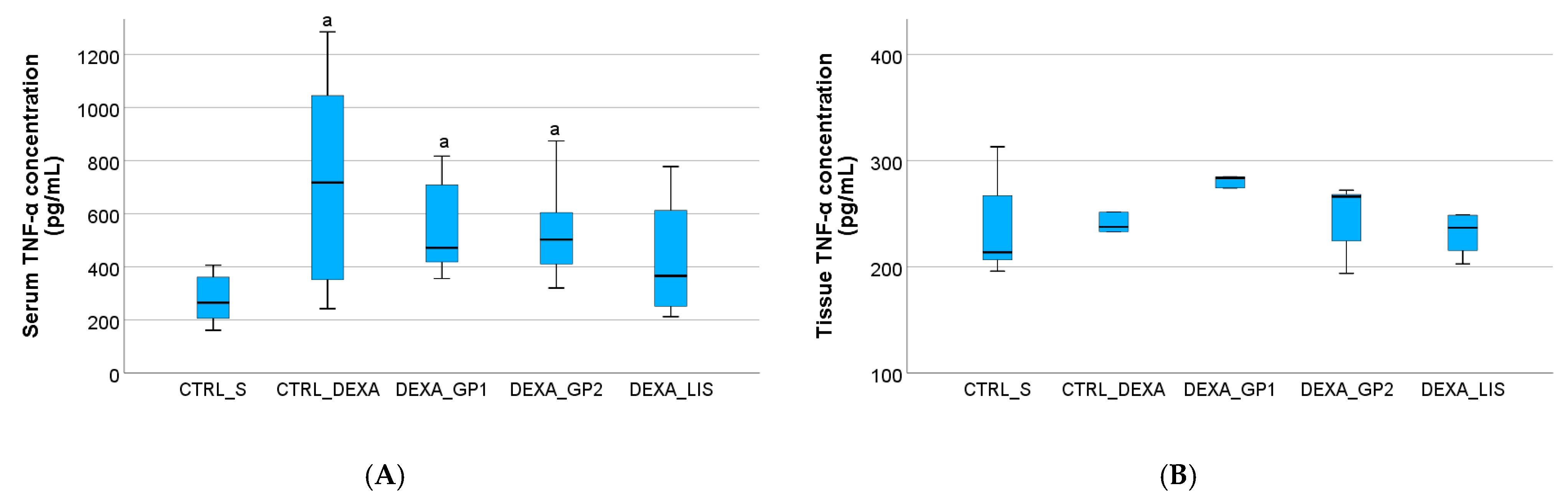 Diseases 13 00132 g005