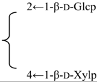 Diversity 06 00415 i028