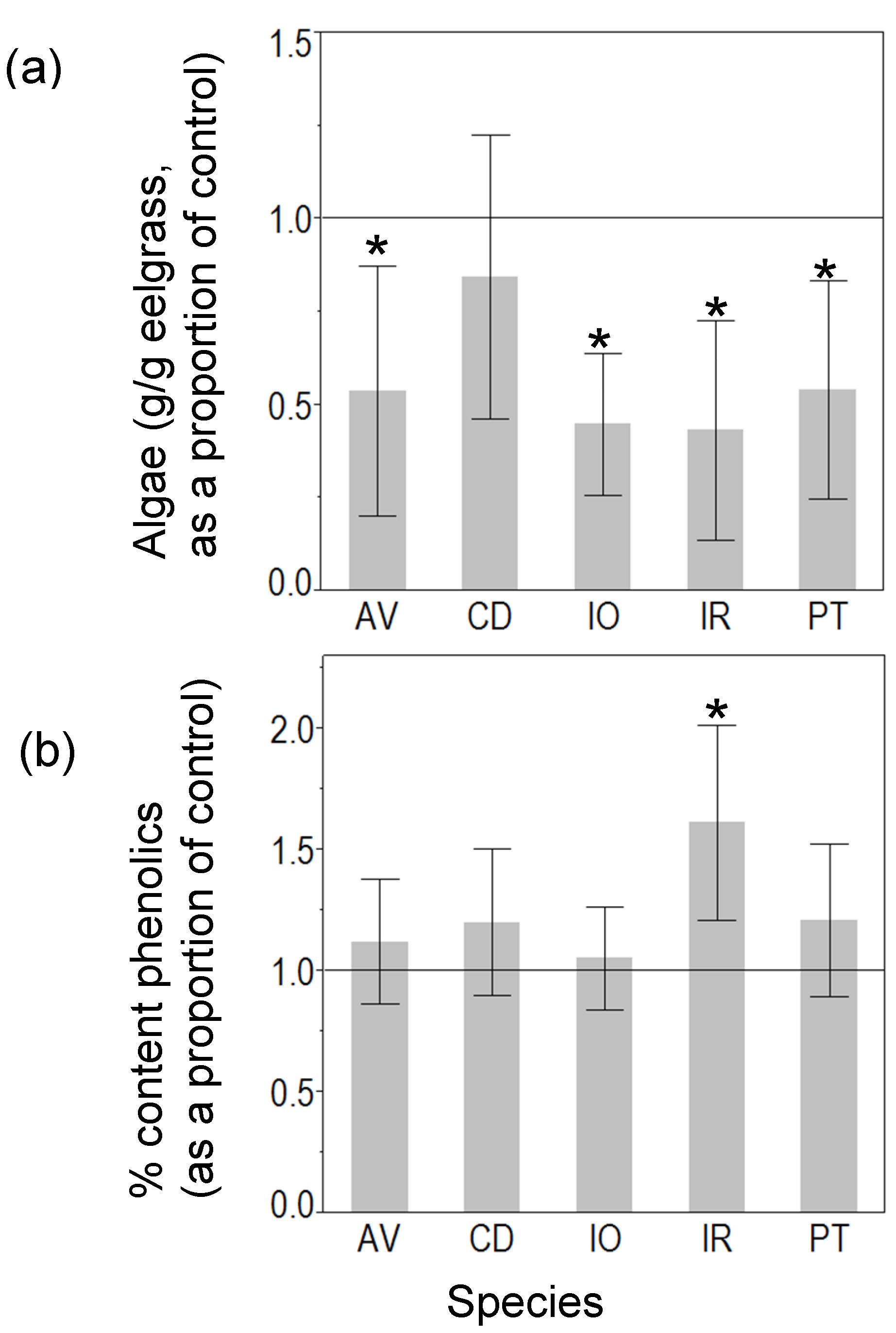 Diversity 06 00751 g002