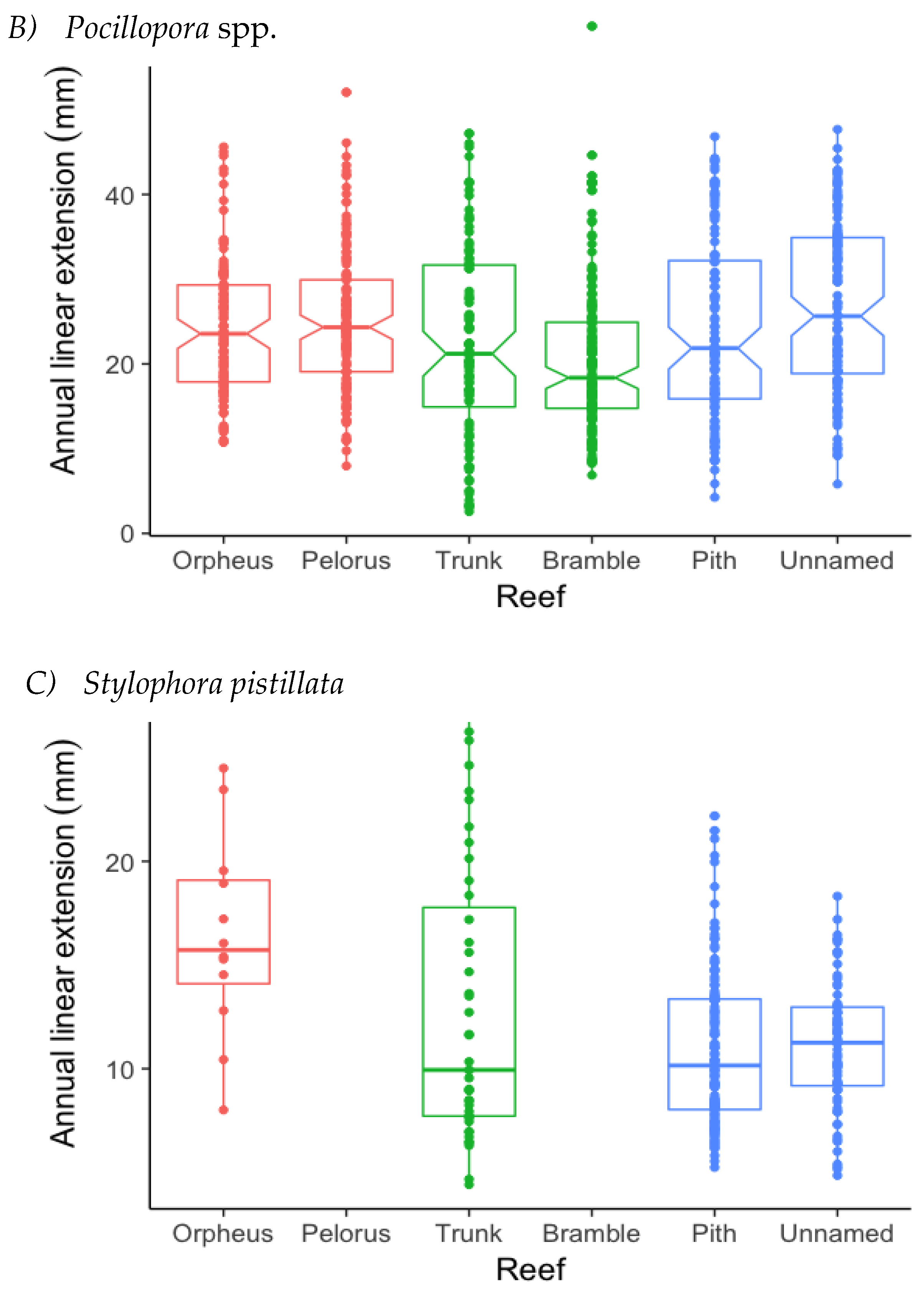 Diversity 10 00122 g002b