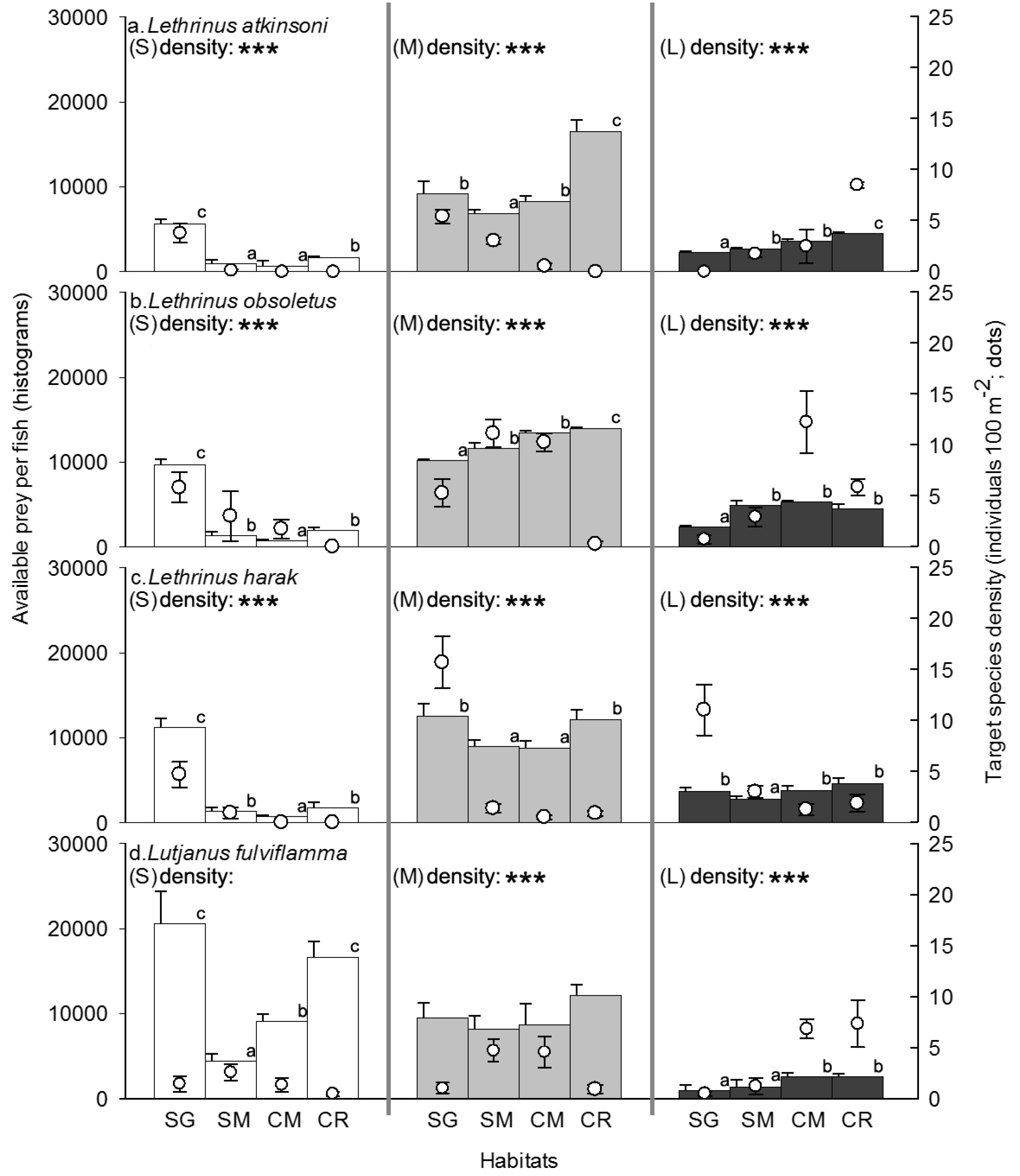 Diversity 11 00025 g005