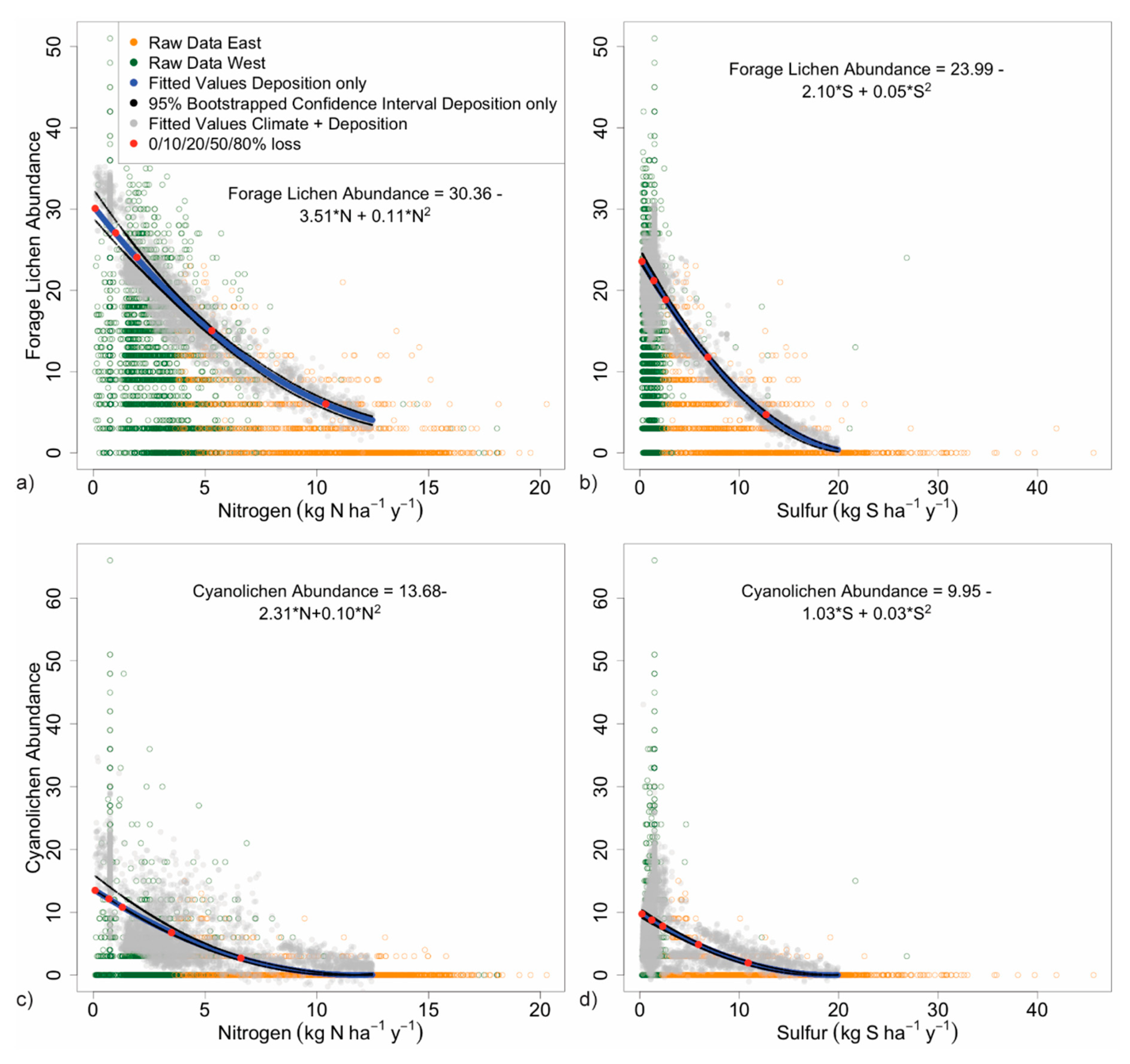 Diversity 11 00087 g006 Diversity 11 00087 g006