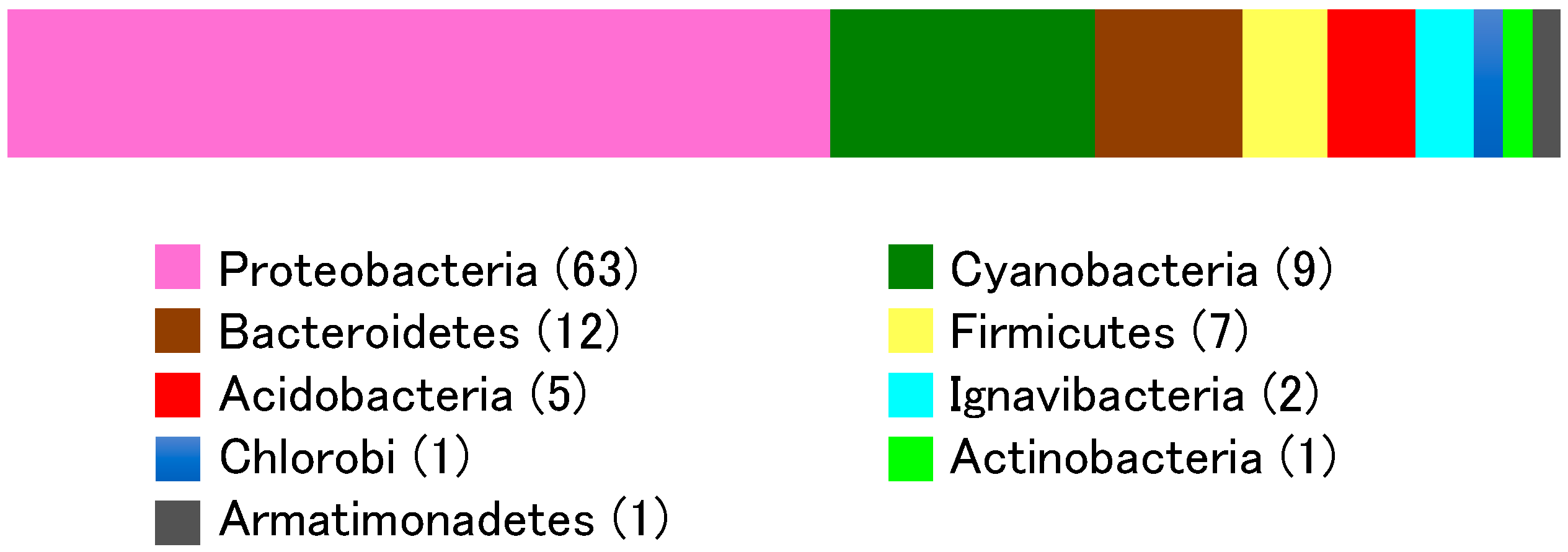 Diversity 11 00105 g002 Diversity 11 00105 g002