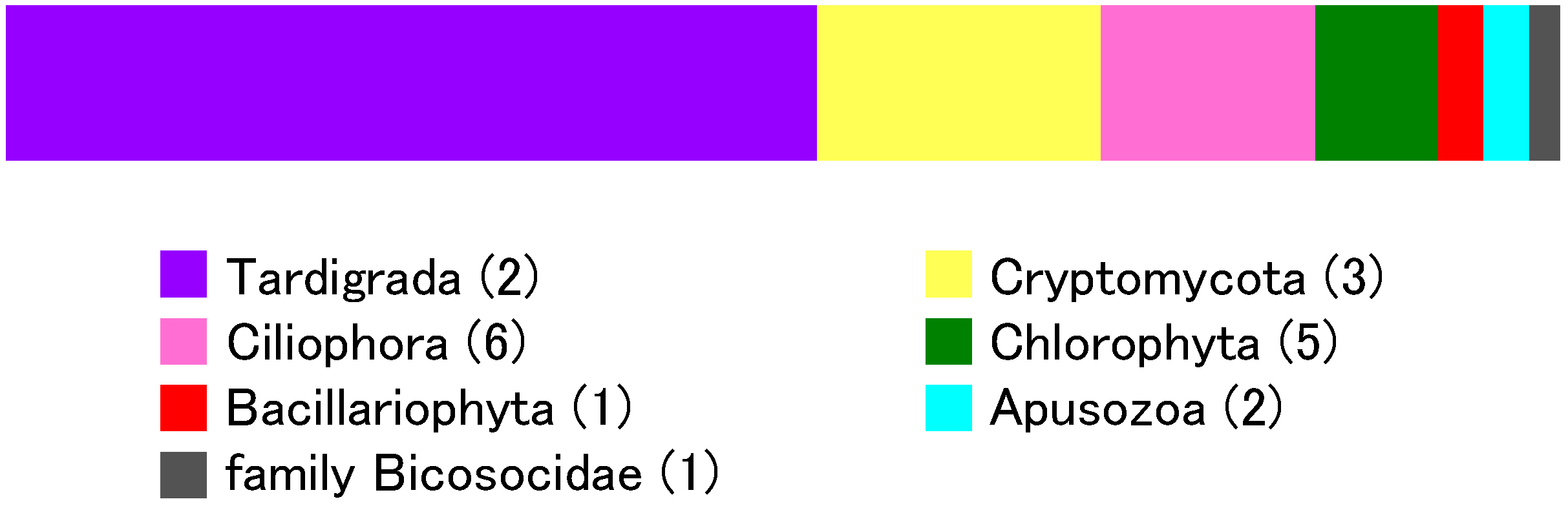 Diversity 11 00105 g004 Diversity 11 00105 g004