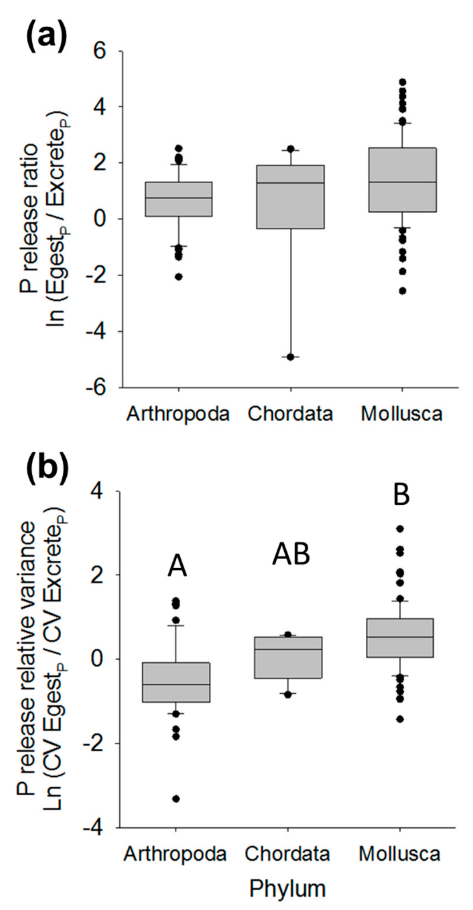 Diversity 11 00189 g002