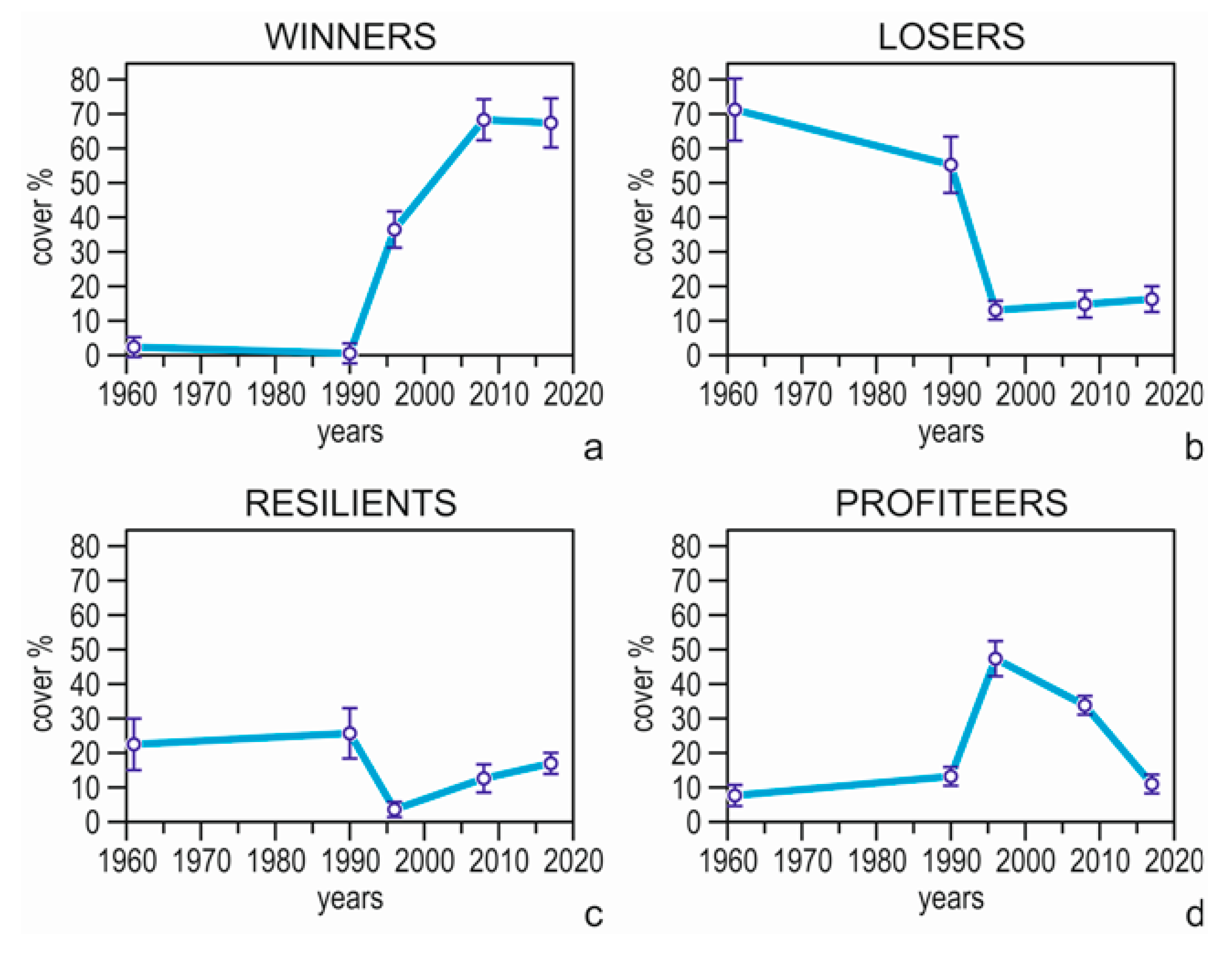 Diversity 11 00215 g004