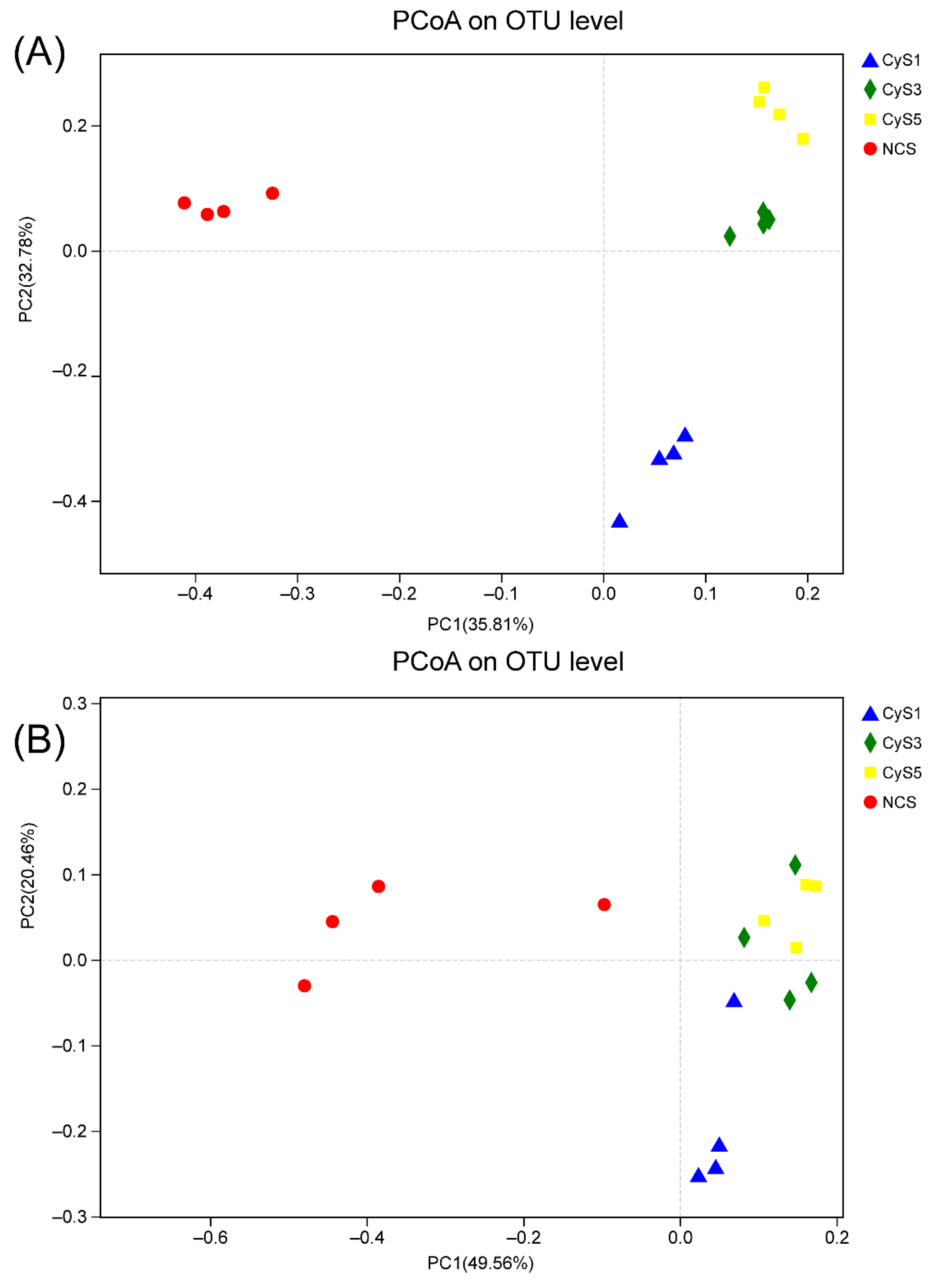 Diversity 12 00057 g004