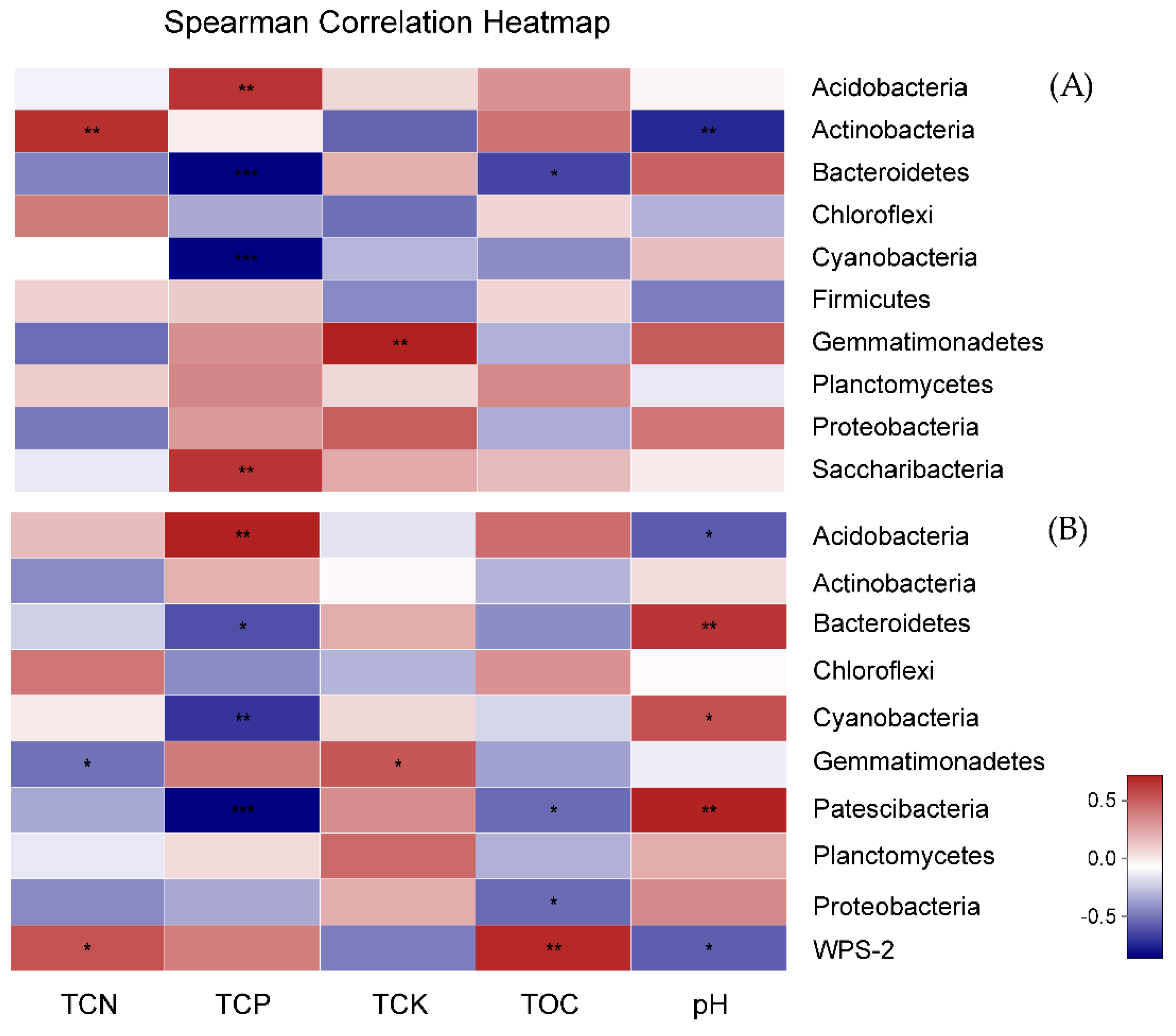 Diversity 12 00057 g005