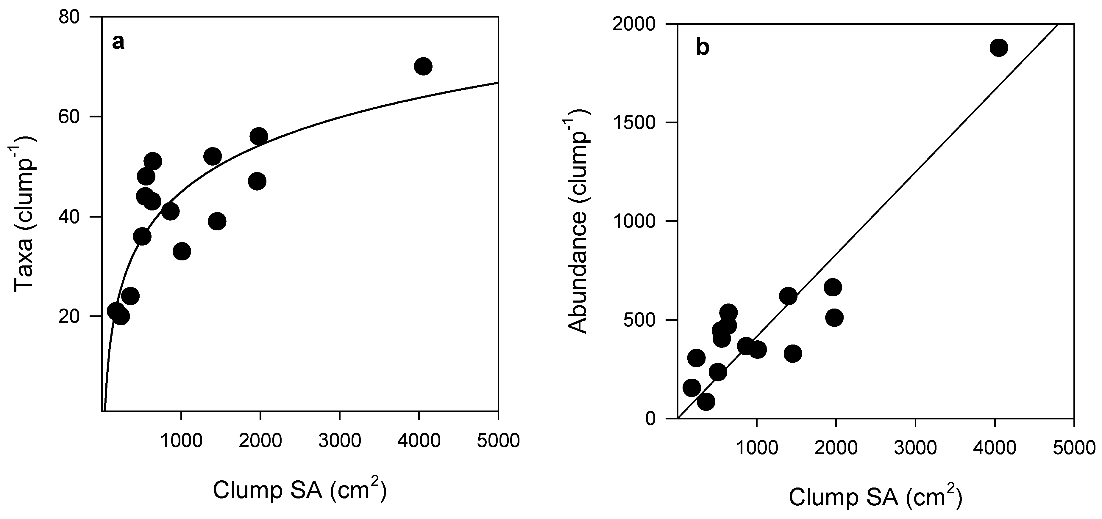 Diversity 12 00228 g002 Diversity 12 00228 g002