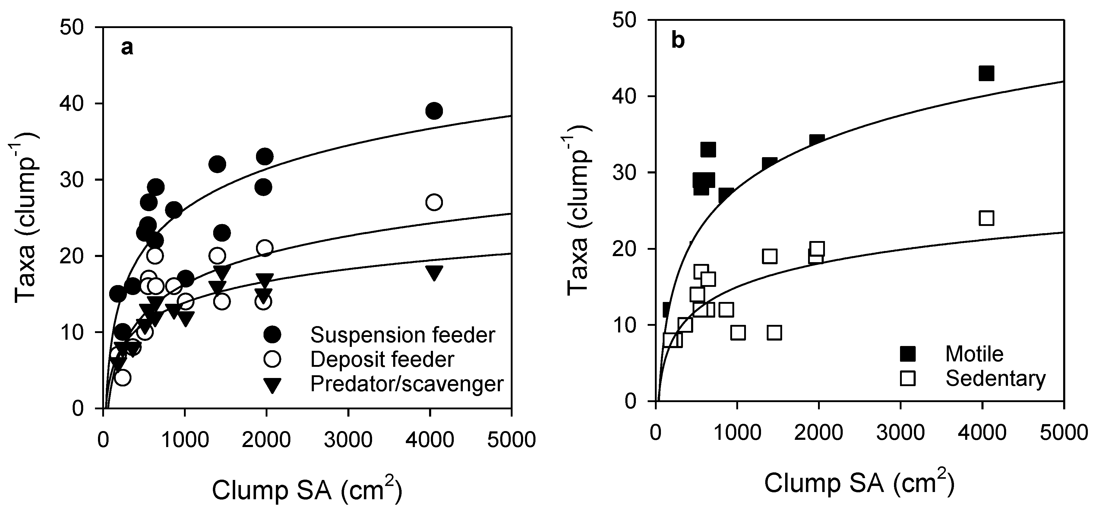 Diversity 12 00228 g004 Diversity 12 00228 g004