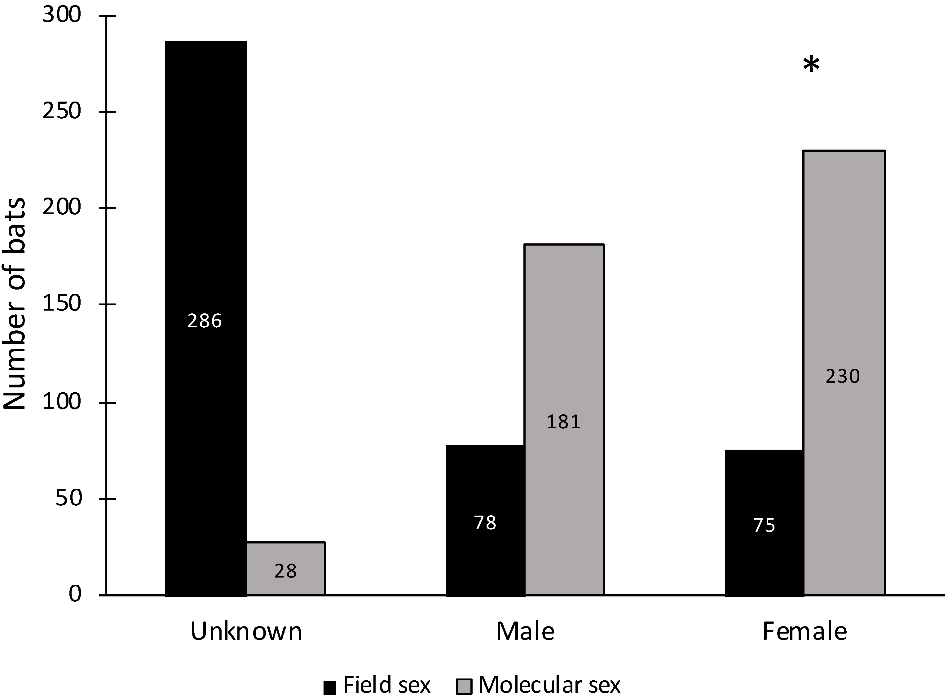 Diversity 12 00236 g003