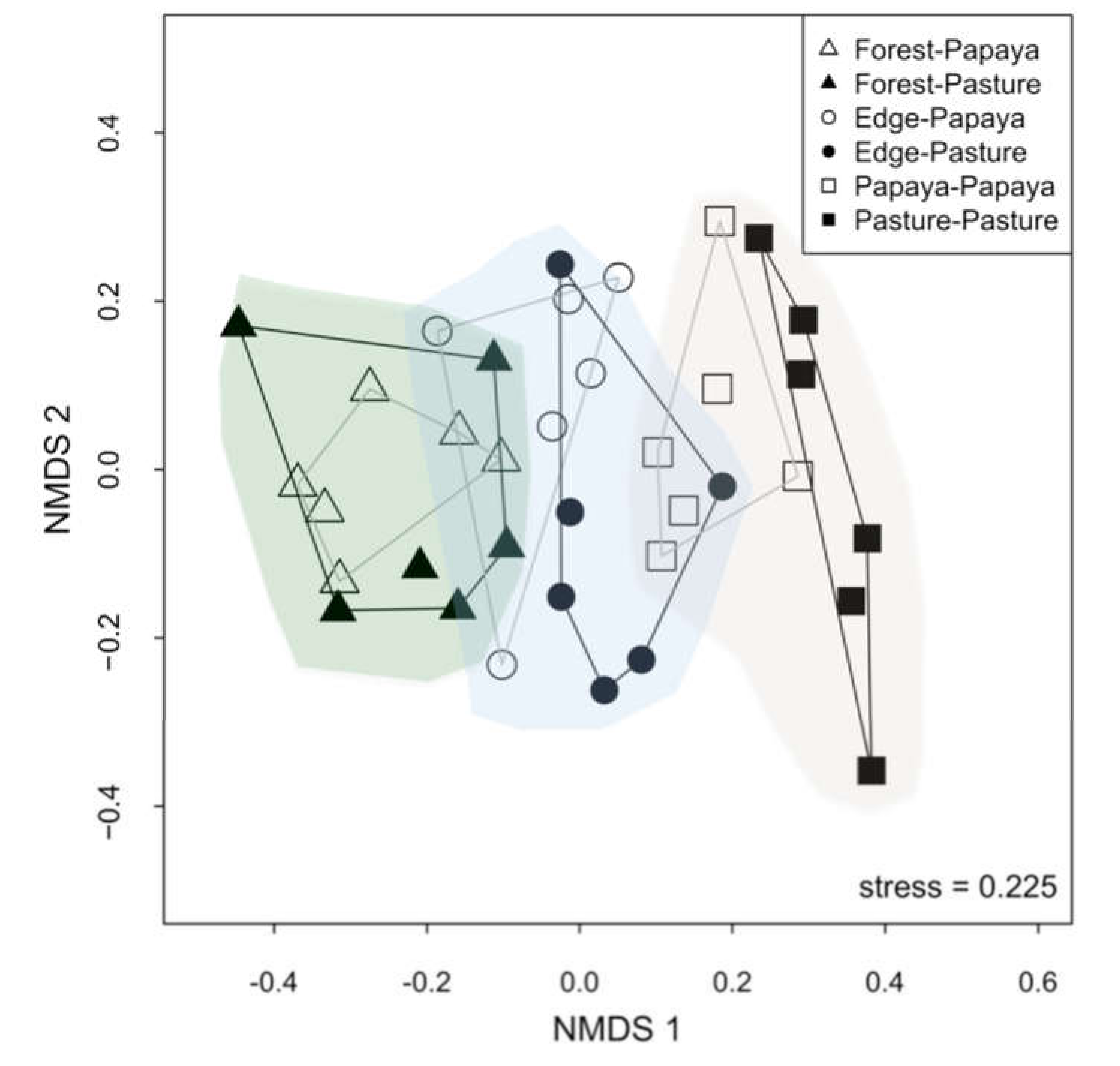 Diversity 12 00238 g003
