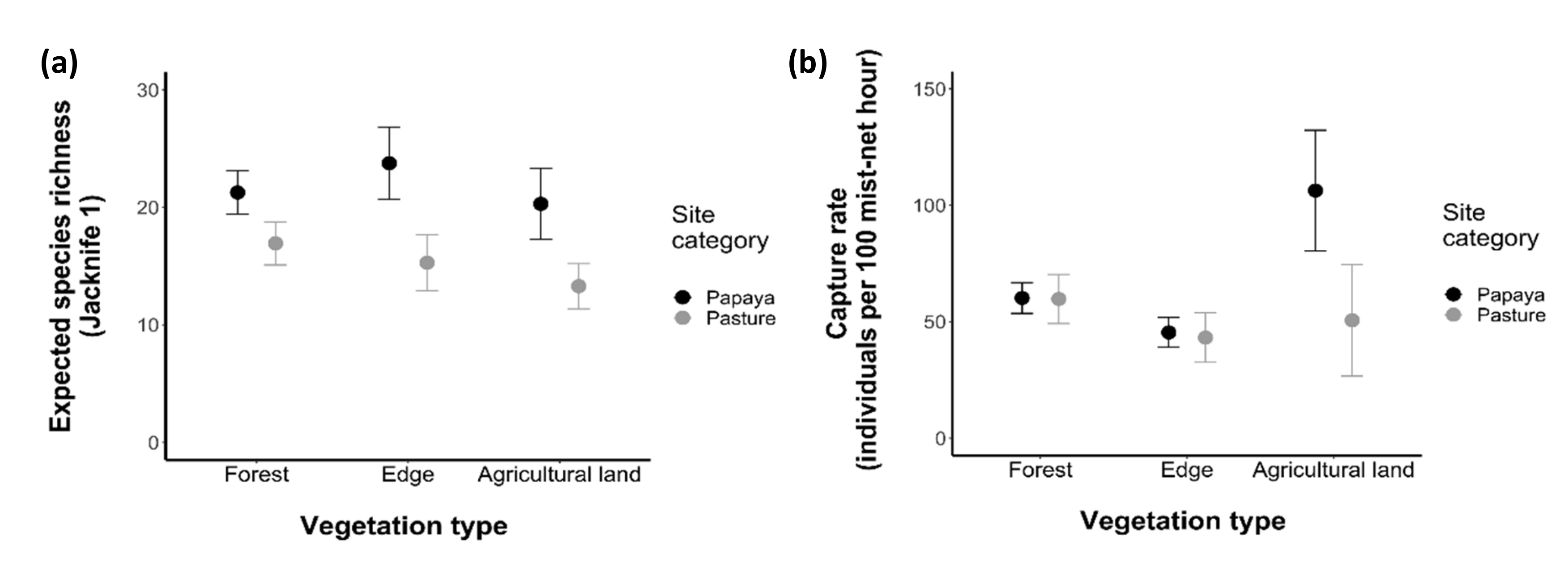 Diversity 12 00238 g005