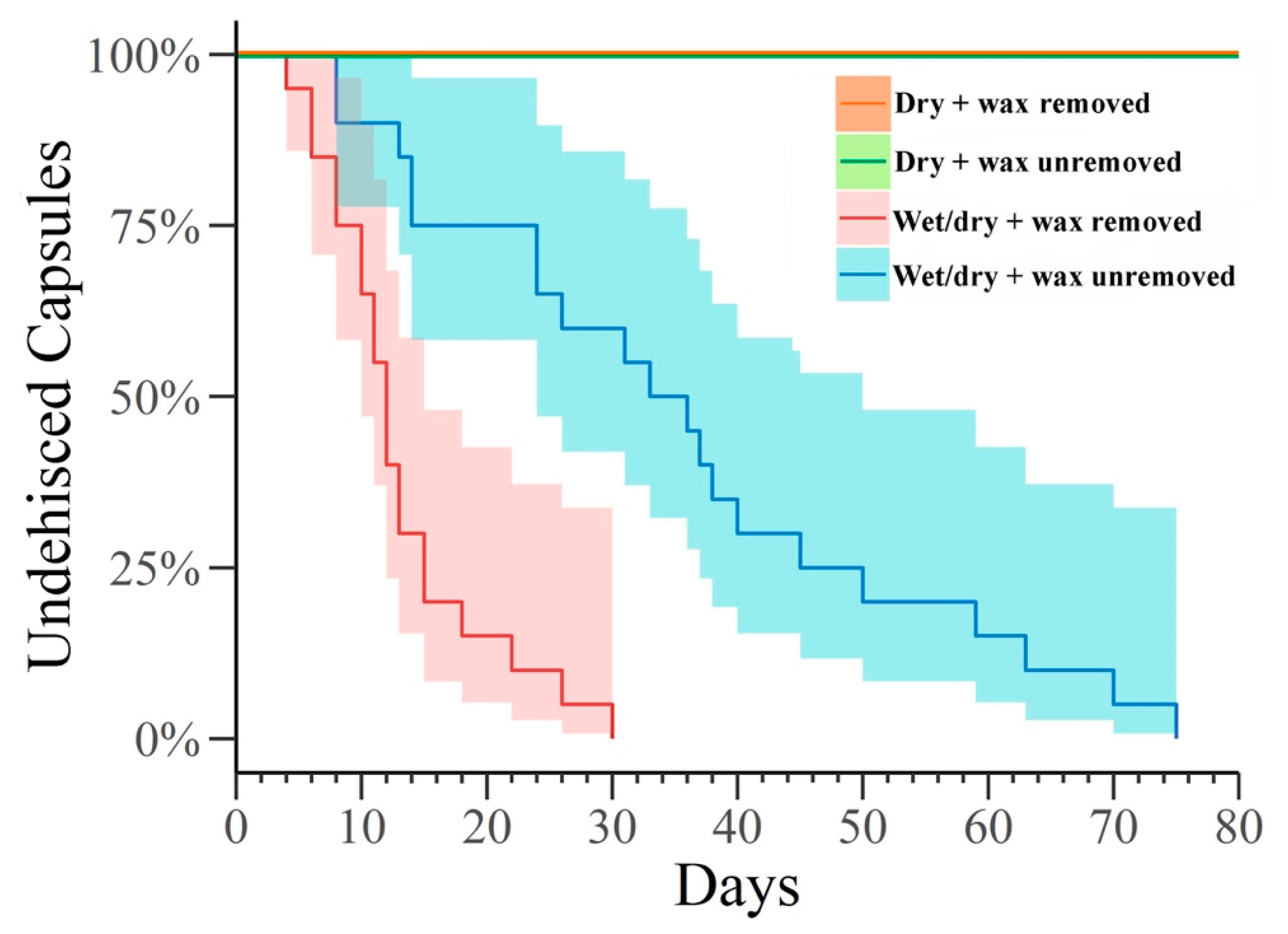 Diversity 12 00291 g001 Diversity 12 00291 g001
