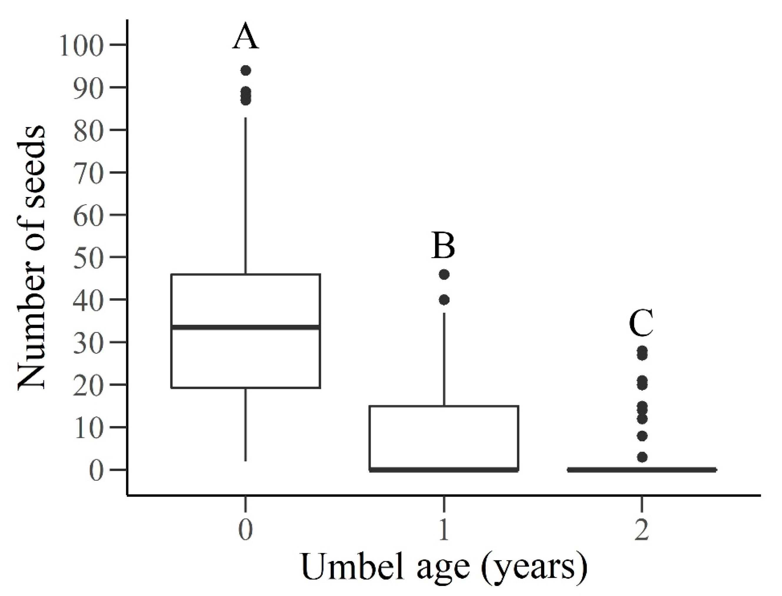 Diversity 12 00291 g003 Diversity 12 00291 g003