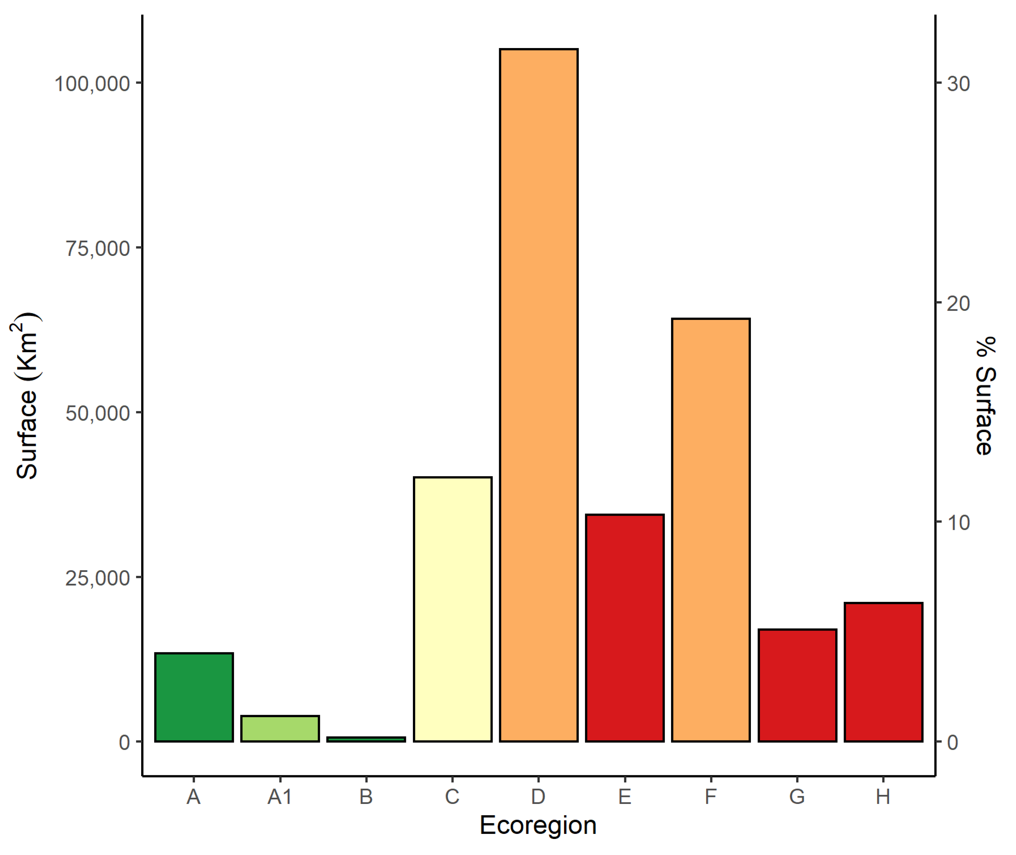 Diversity 12 00294 g003 Diversity 12 00294 g003