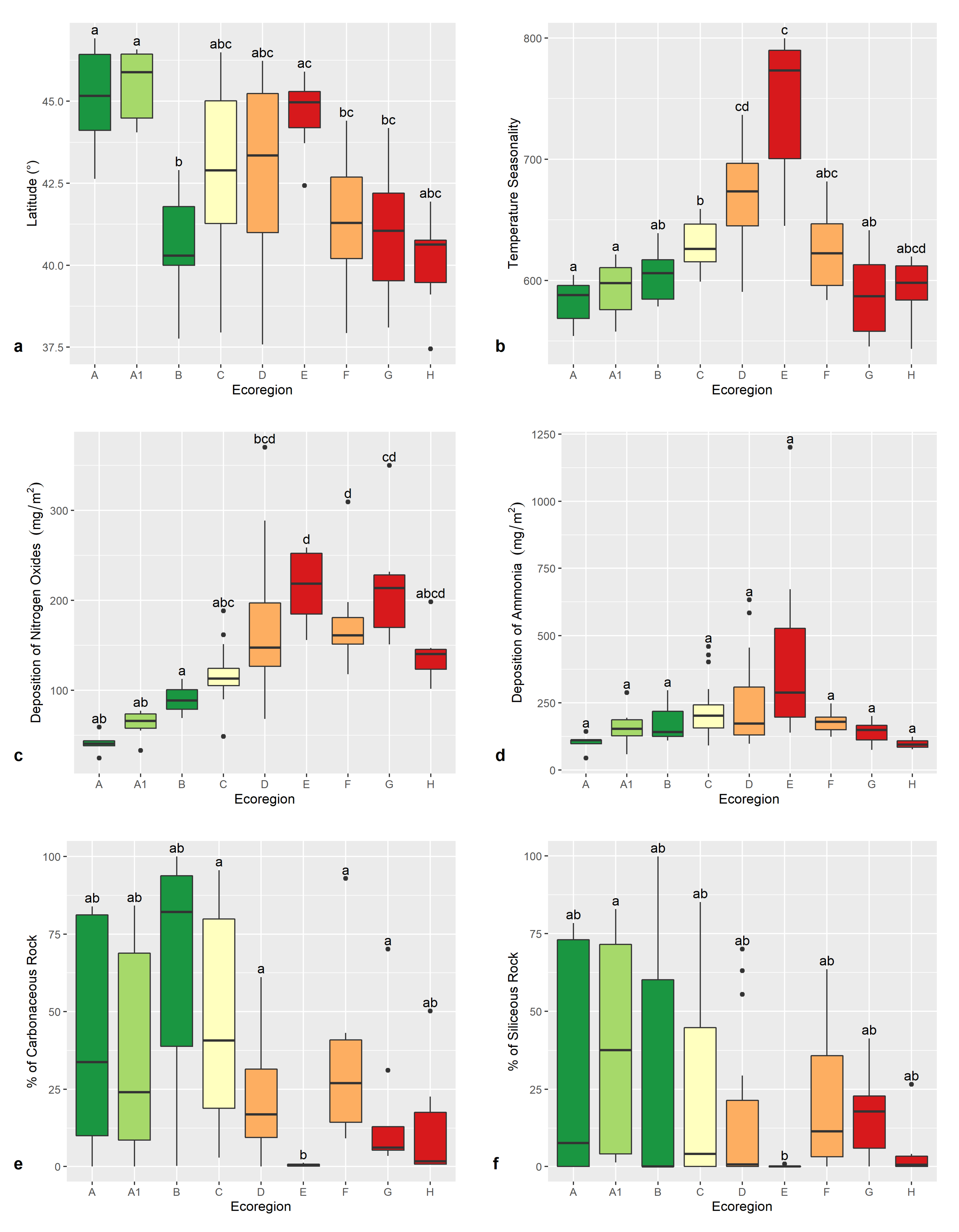 Diversity 12 00294 g005 Diversity 12 00294 g005