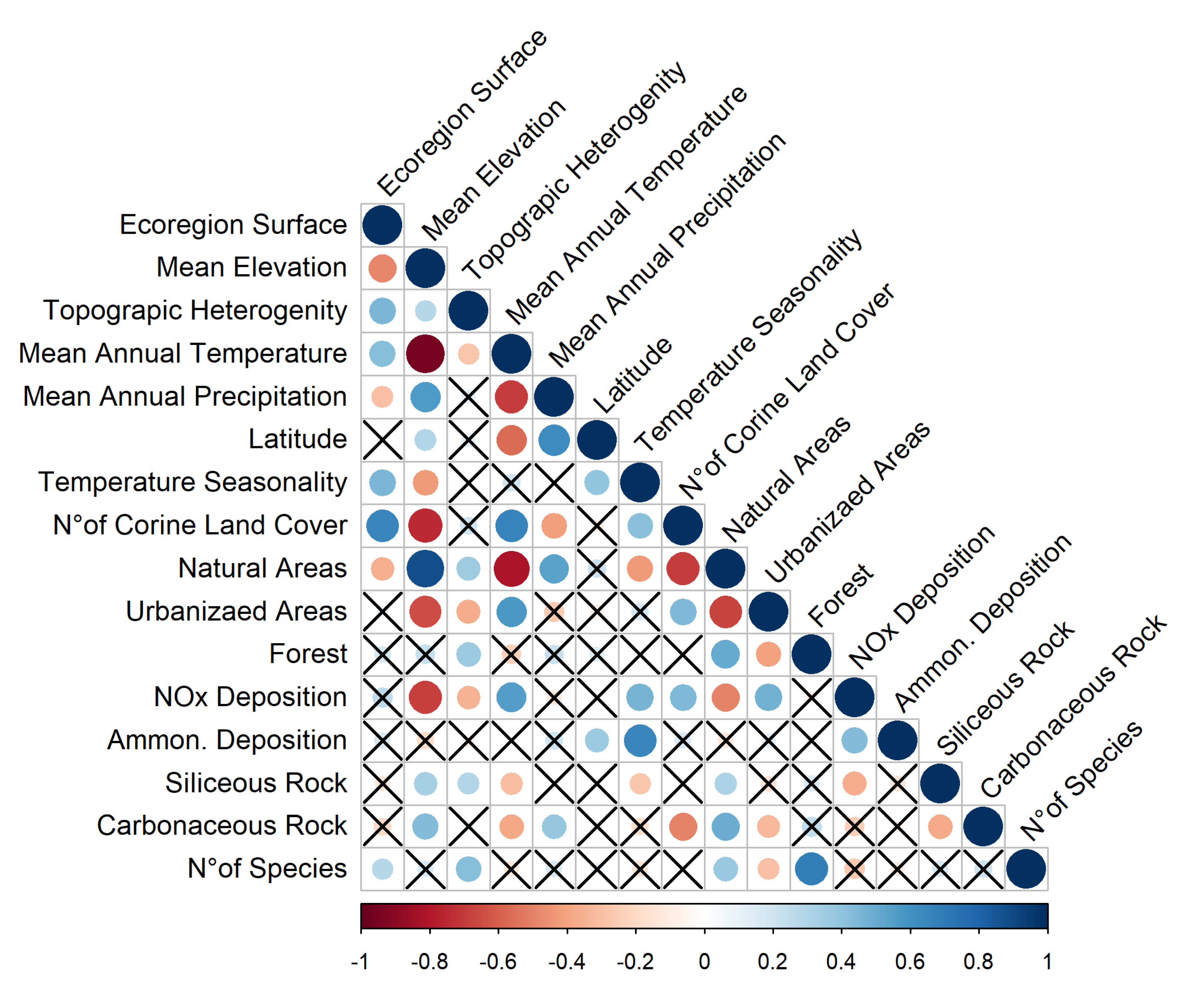 Diversity 12 00294 g006 Diversity 12 00294 g006