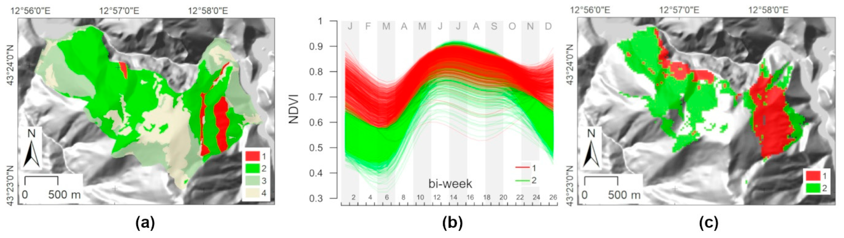 Diversity 12 00313 g003