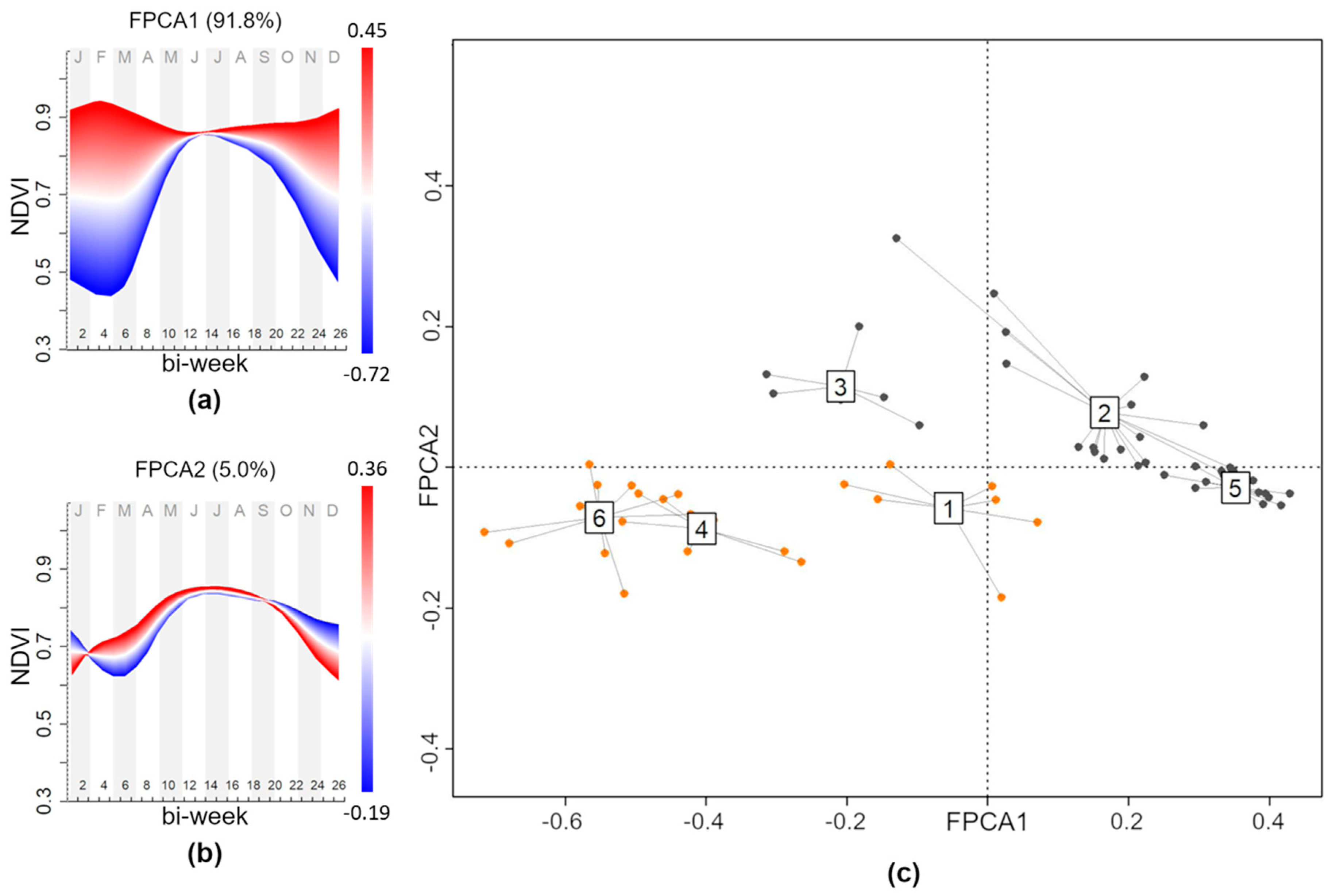 Diversity 12 00313 g004