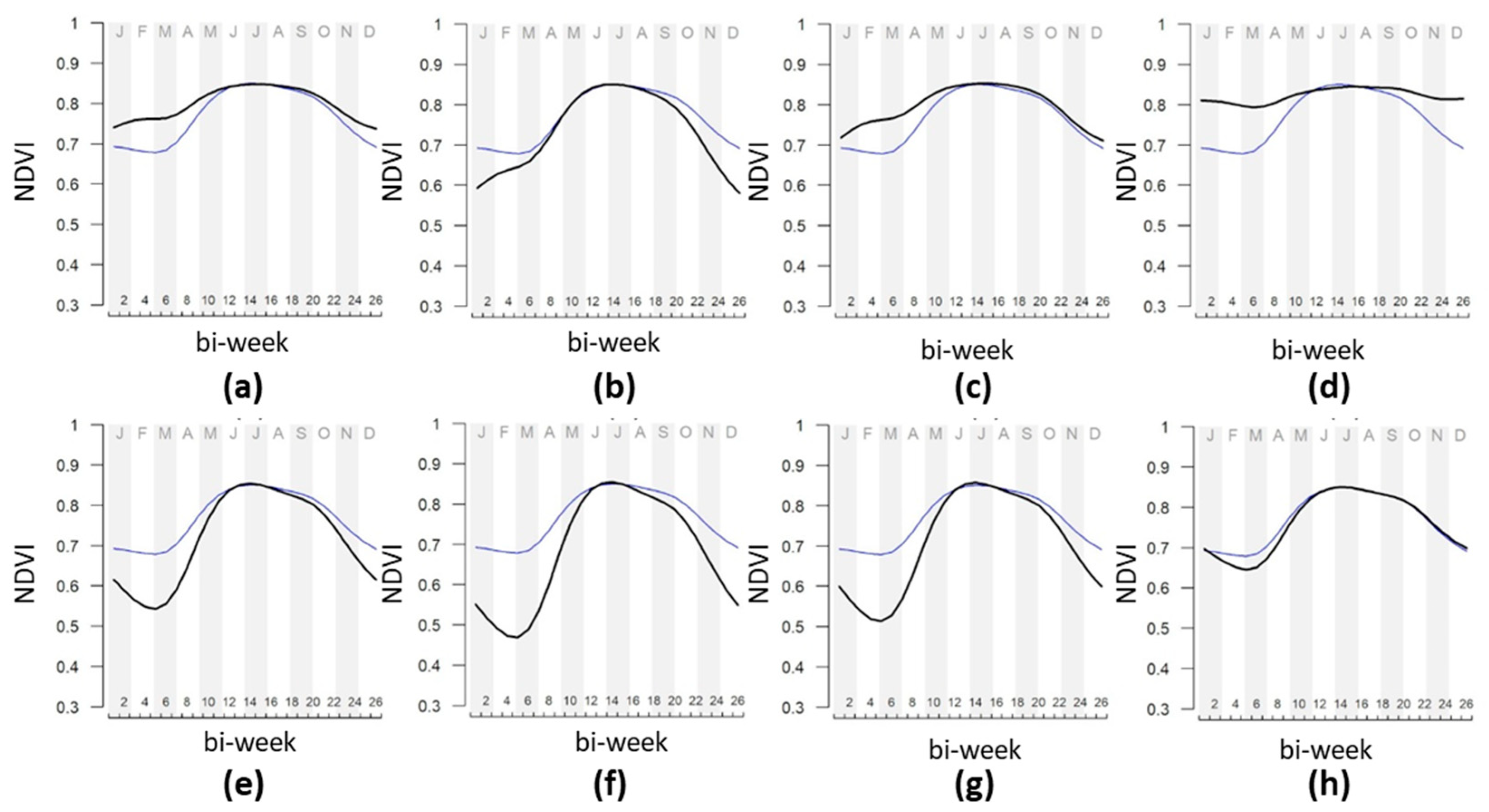 Diversity 12 00313 g005