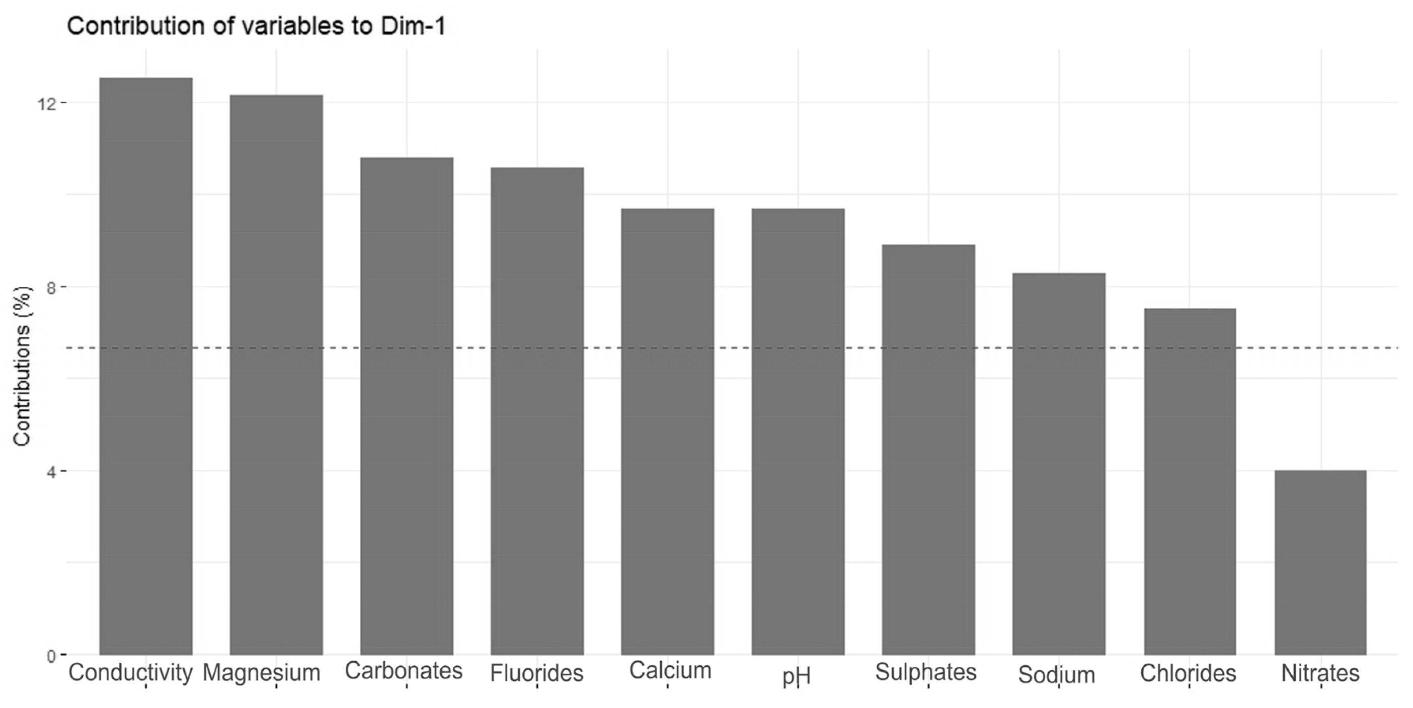 Diversity 12 00374 g005