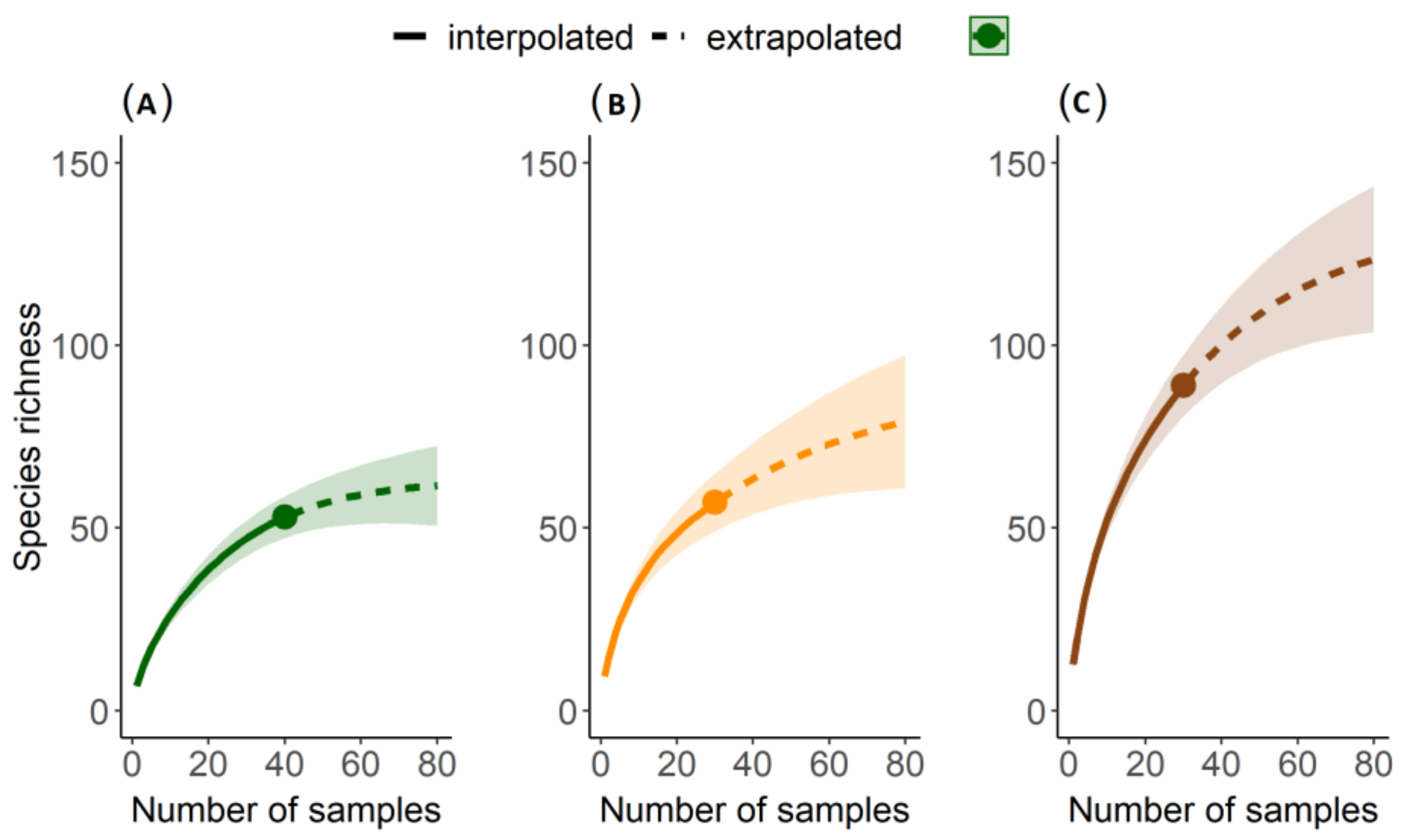 Diversity 12 00410 g003