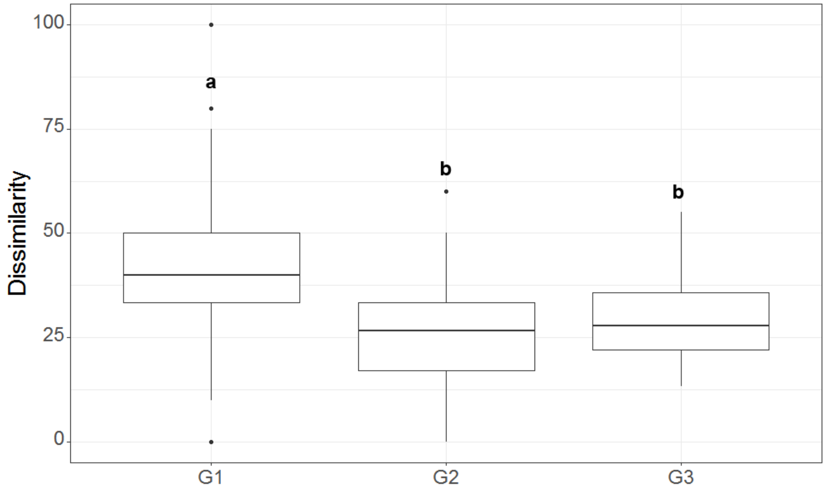 Diversity 12 00410 g004