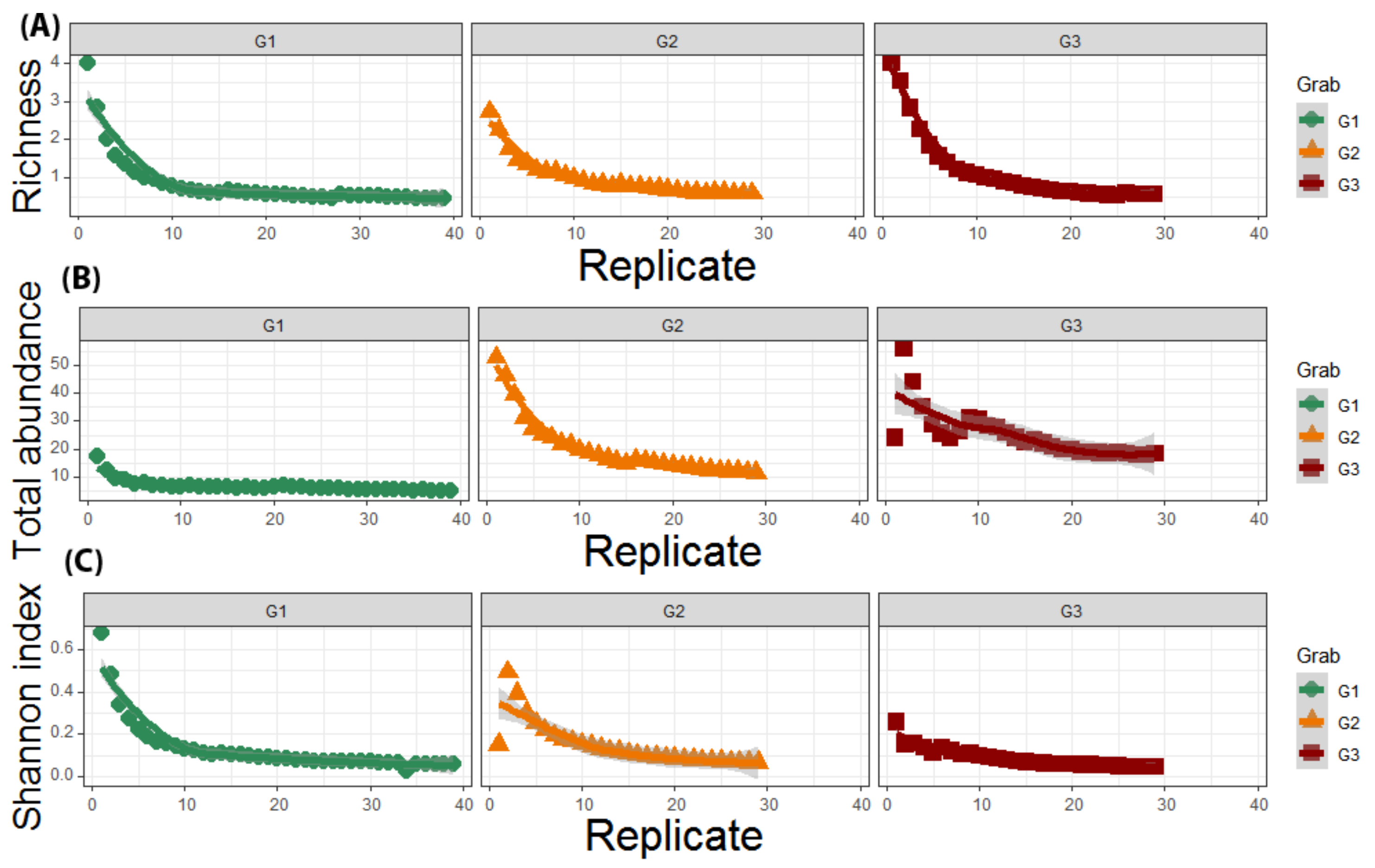 Diversity 12 00410 g005