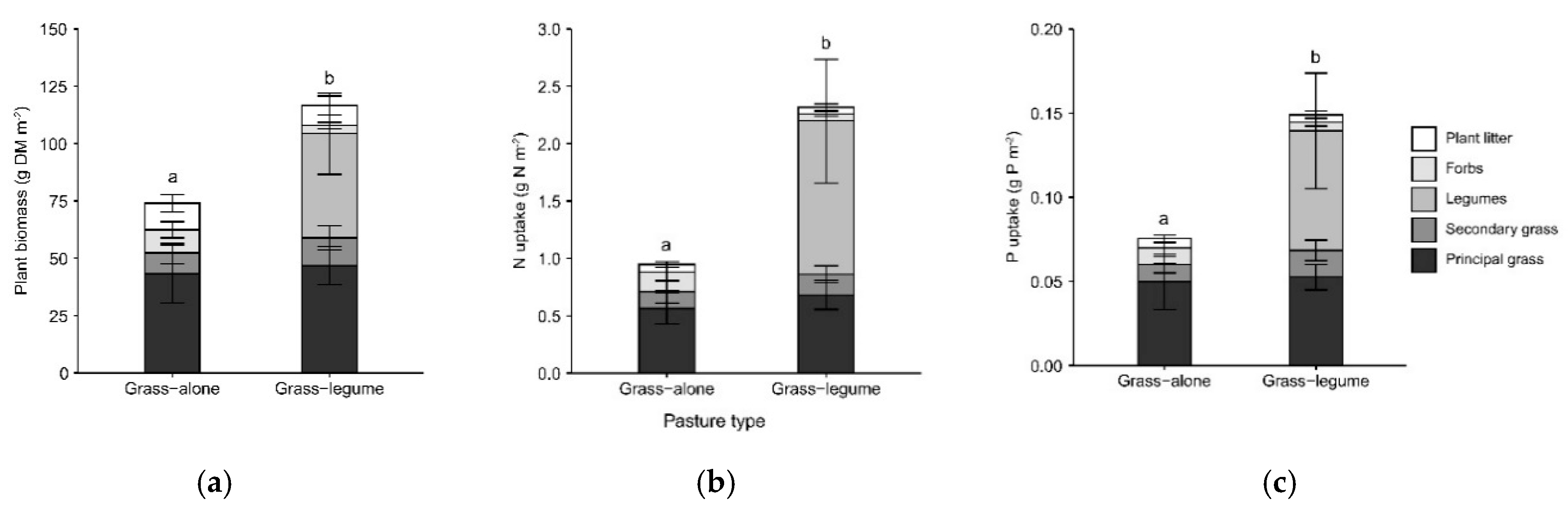 Diversity 12 00419 g001