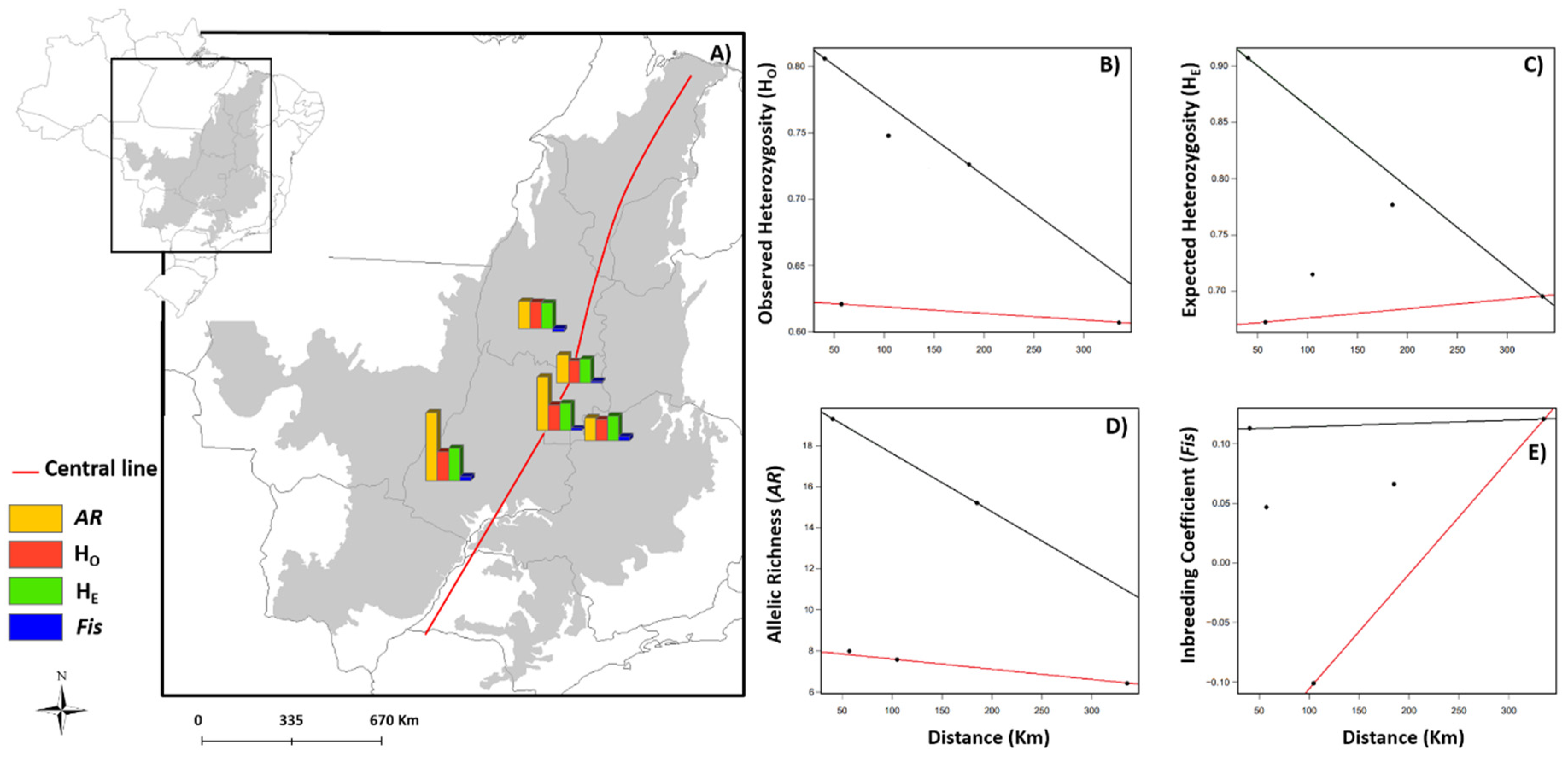 Diversity 12 00421 g001