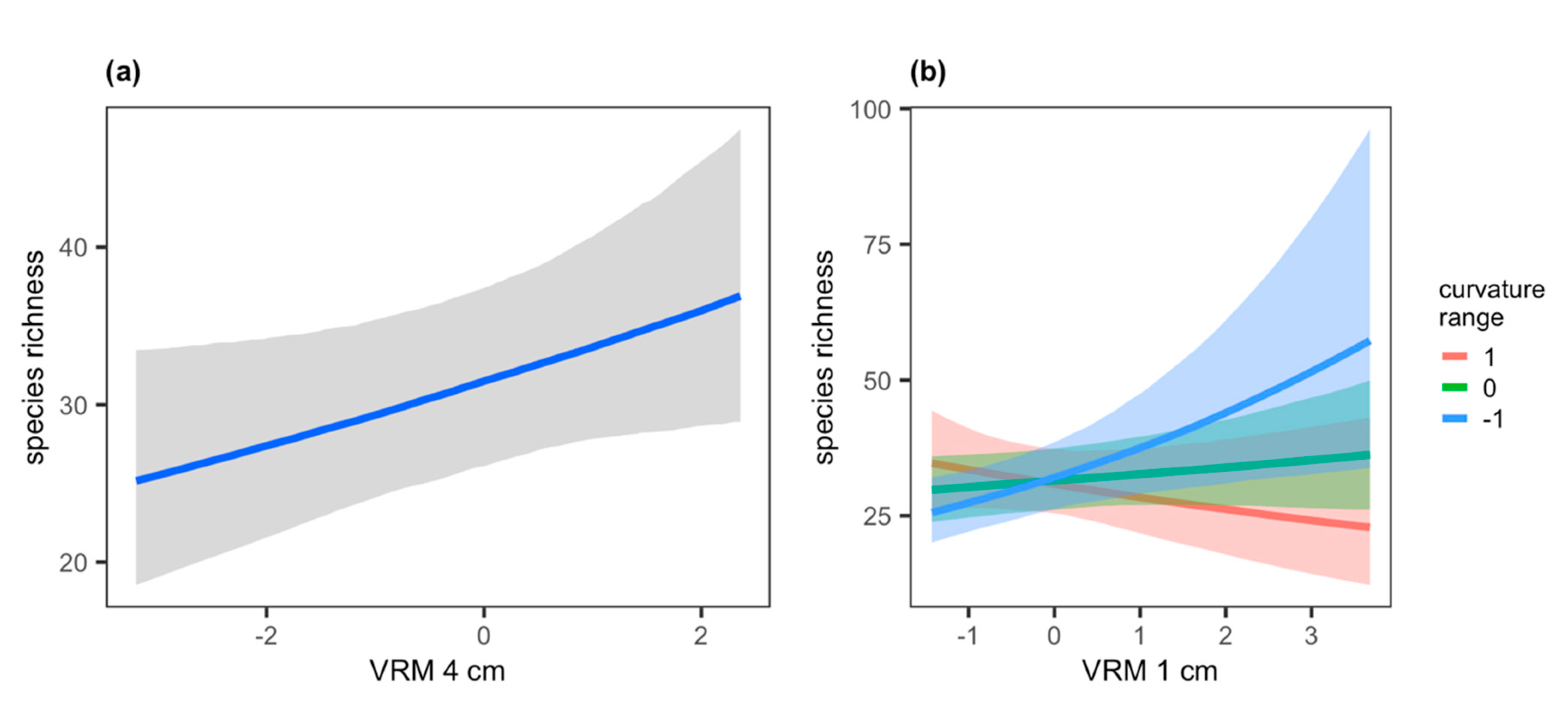 Diversity 12 00430 g002 Diversity 12 00430 g002