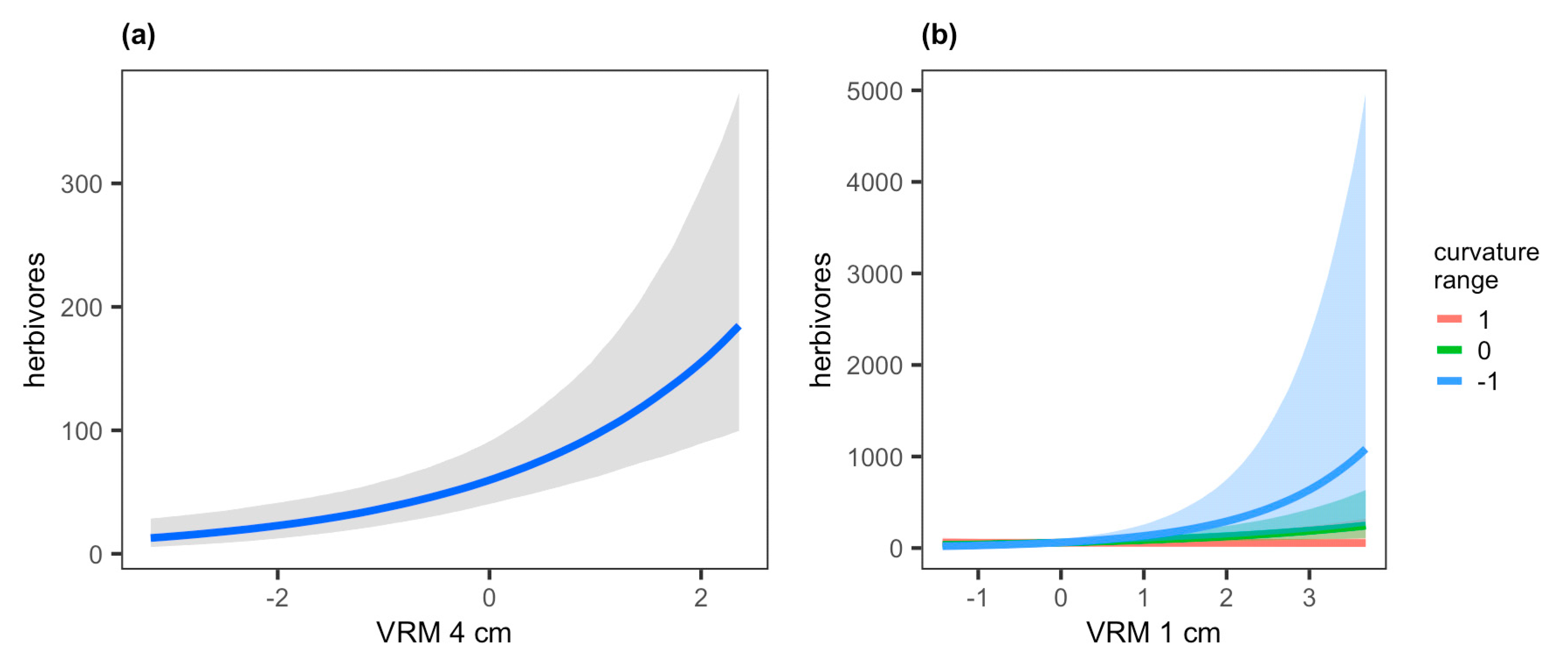 Diversity 12 00430 g003 Diversity 12 00430 g003
