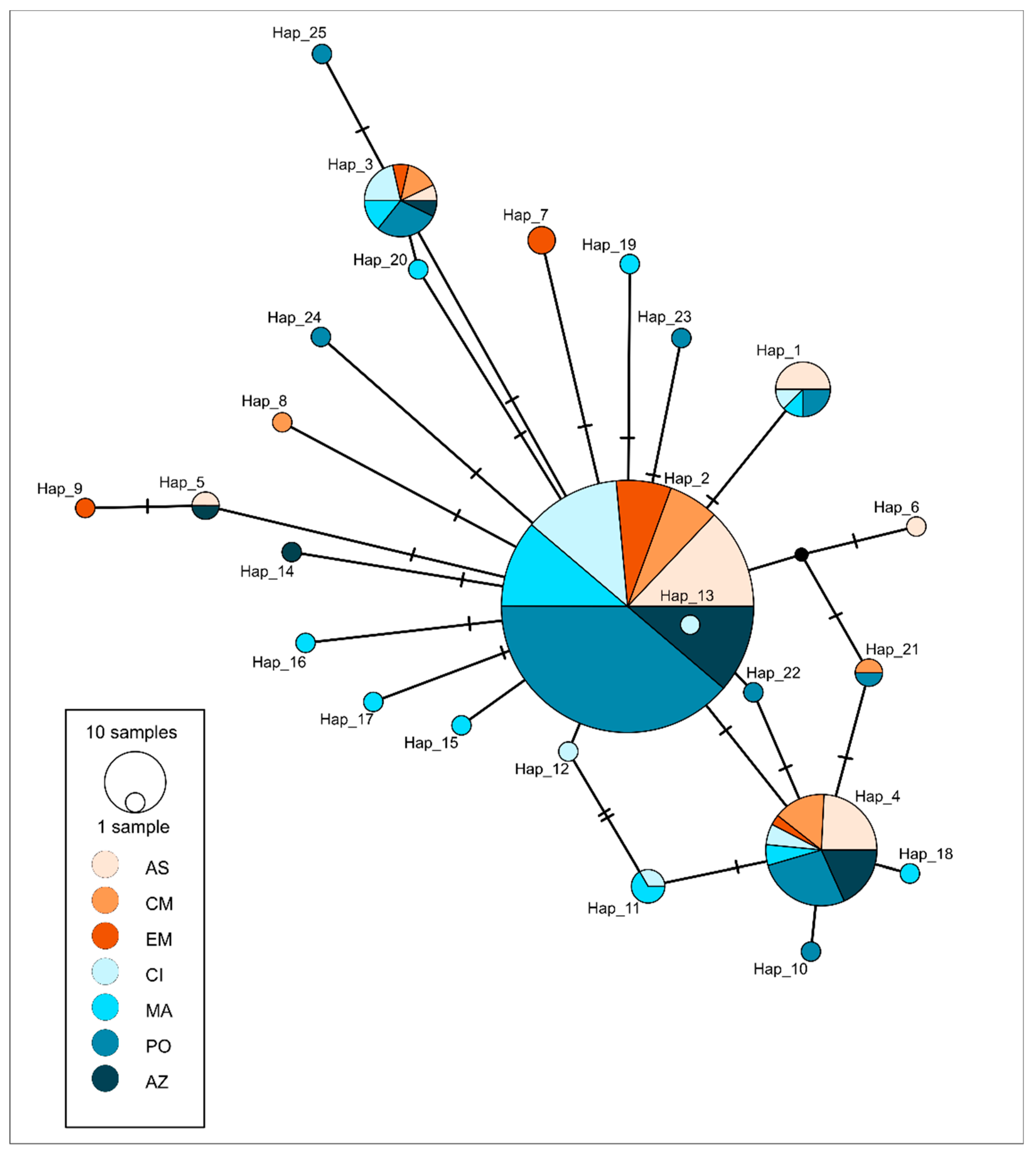 Diversity 12 00463 g003 Diversity 12 00463 g003