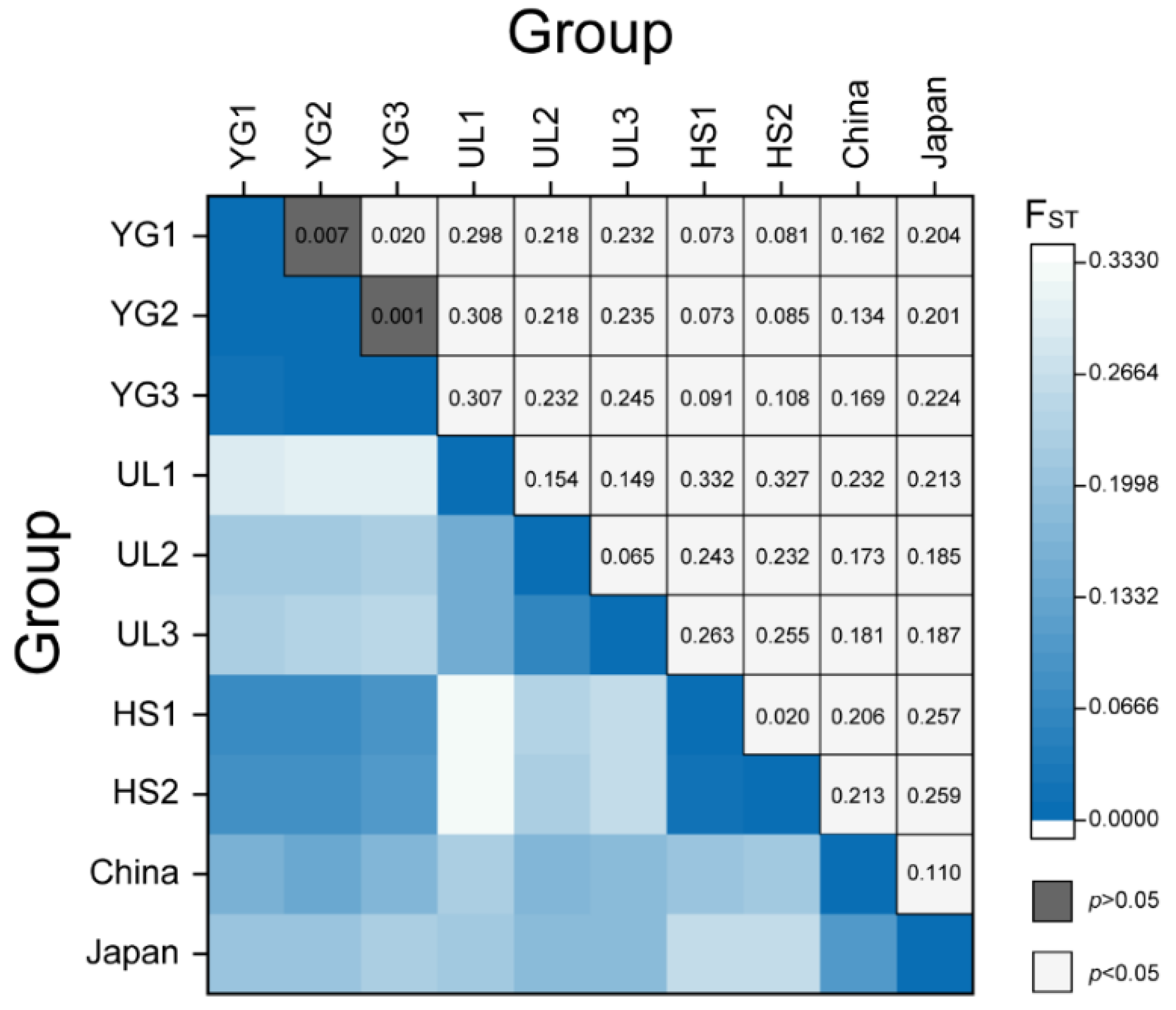 Diversity 12 00486 g003 Diversity 12 00486 g003