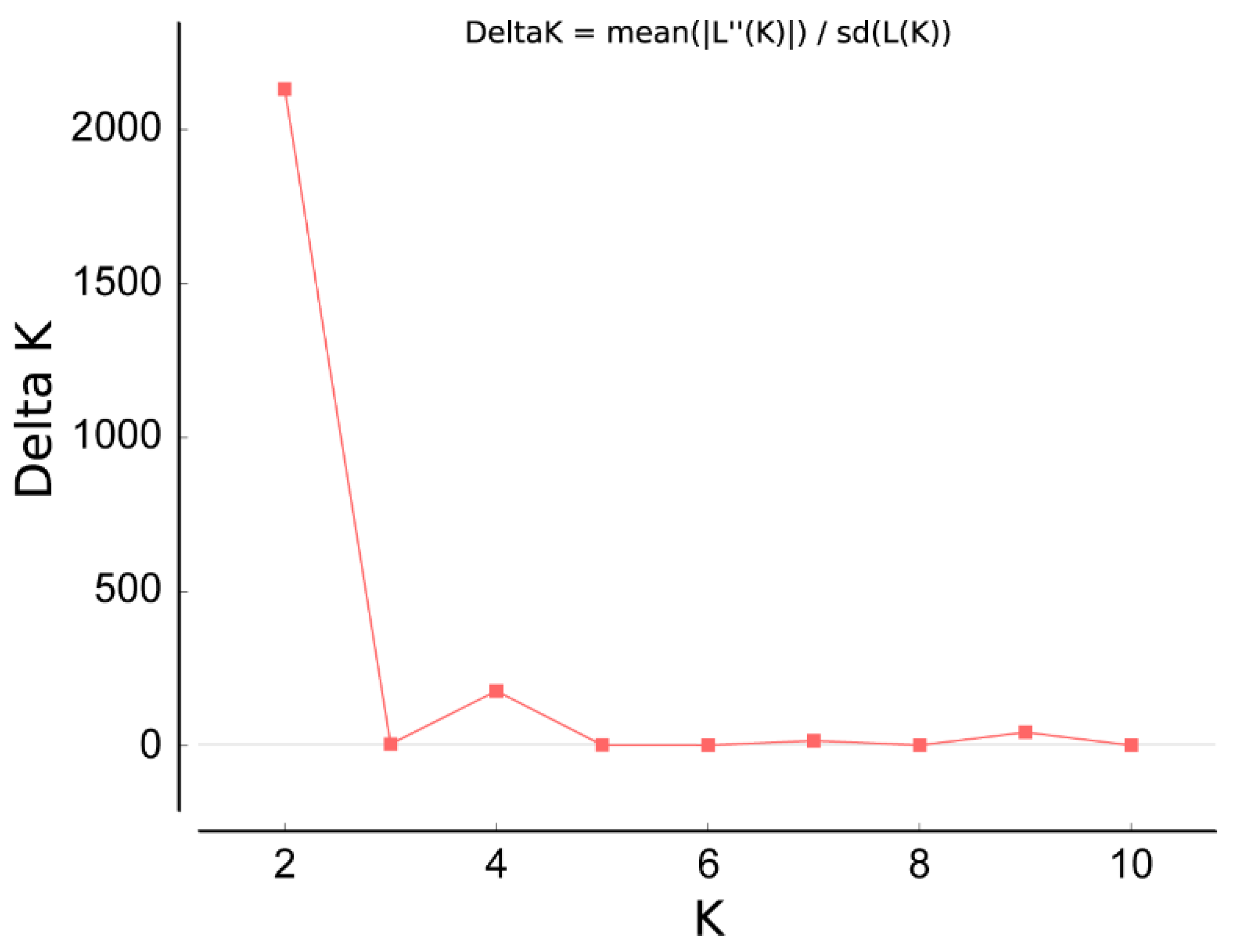 Diversity 12 00486 g004 Diversity 12 00486 g004
